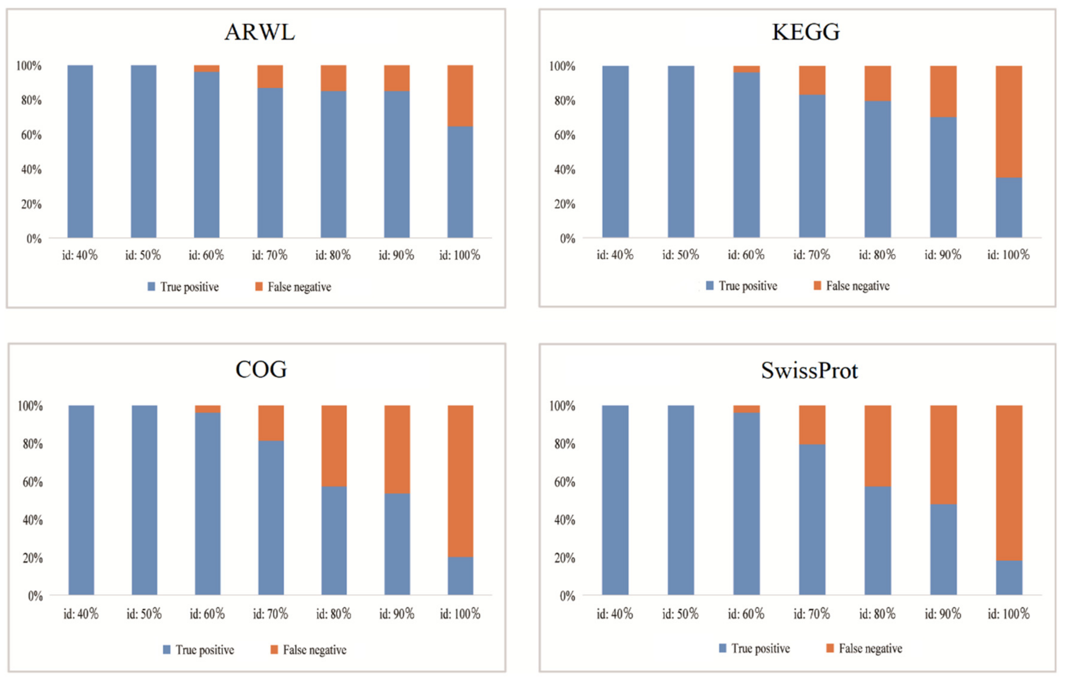 Genes 14 00386 g005 Genes 14 00386 g005
