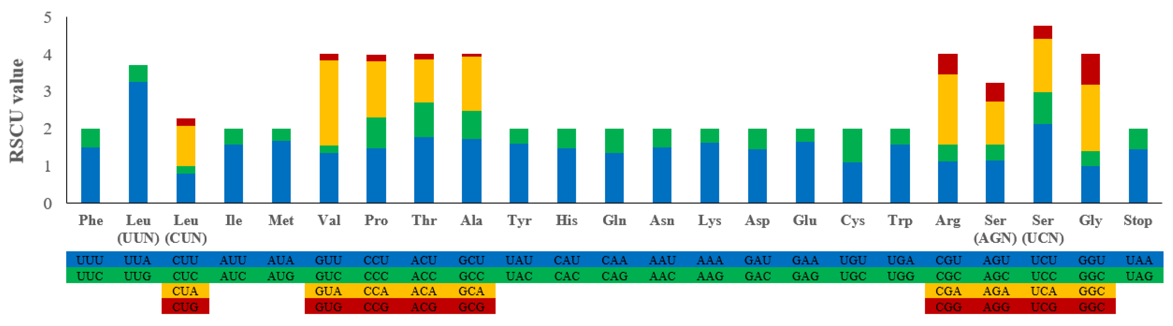 Genes 14 00388 g002 Genes 14 00388 g002
