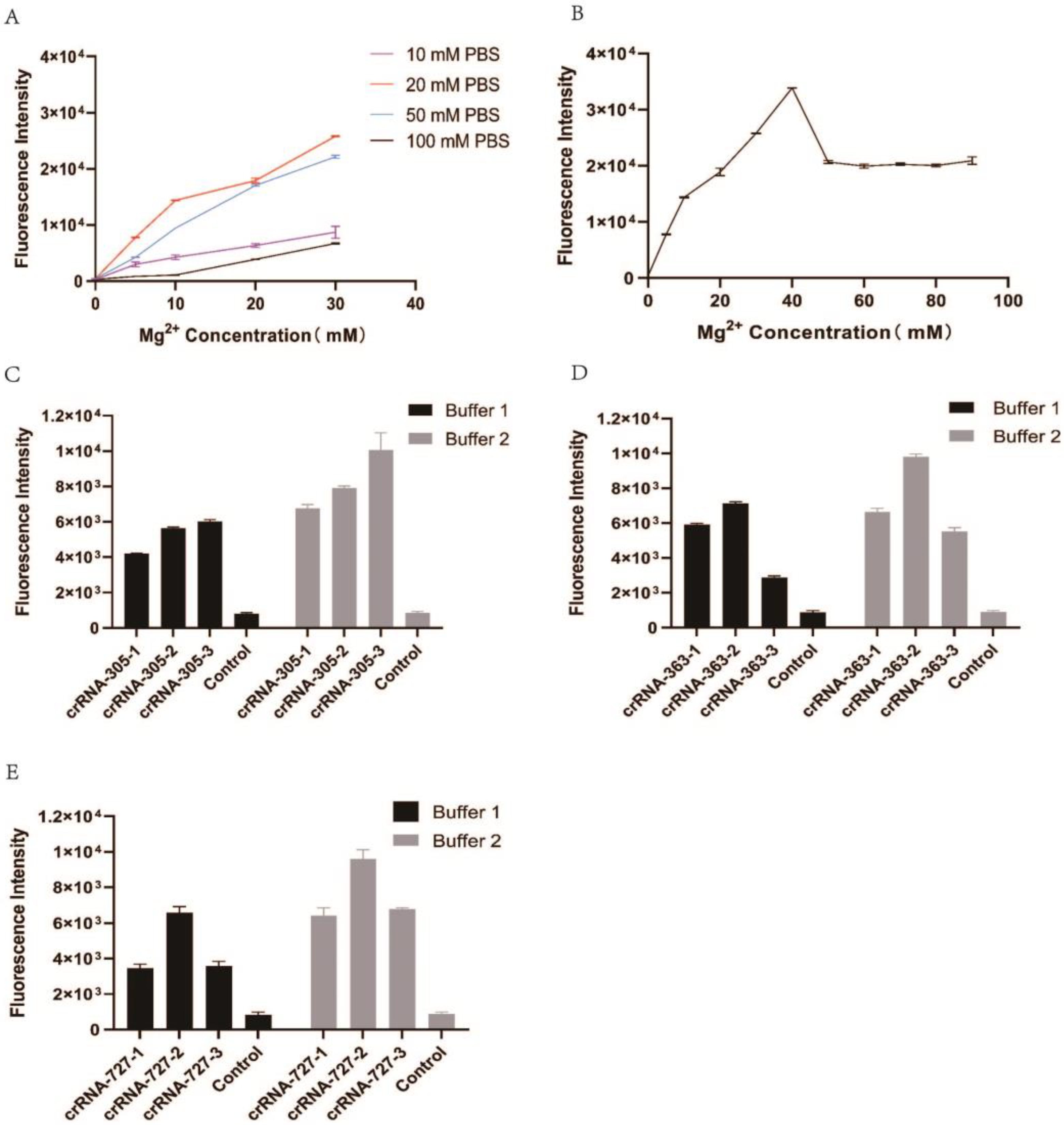 Genes 14 00394 g003 Genes 14 00394 g003