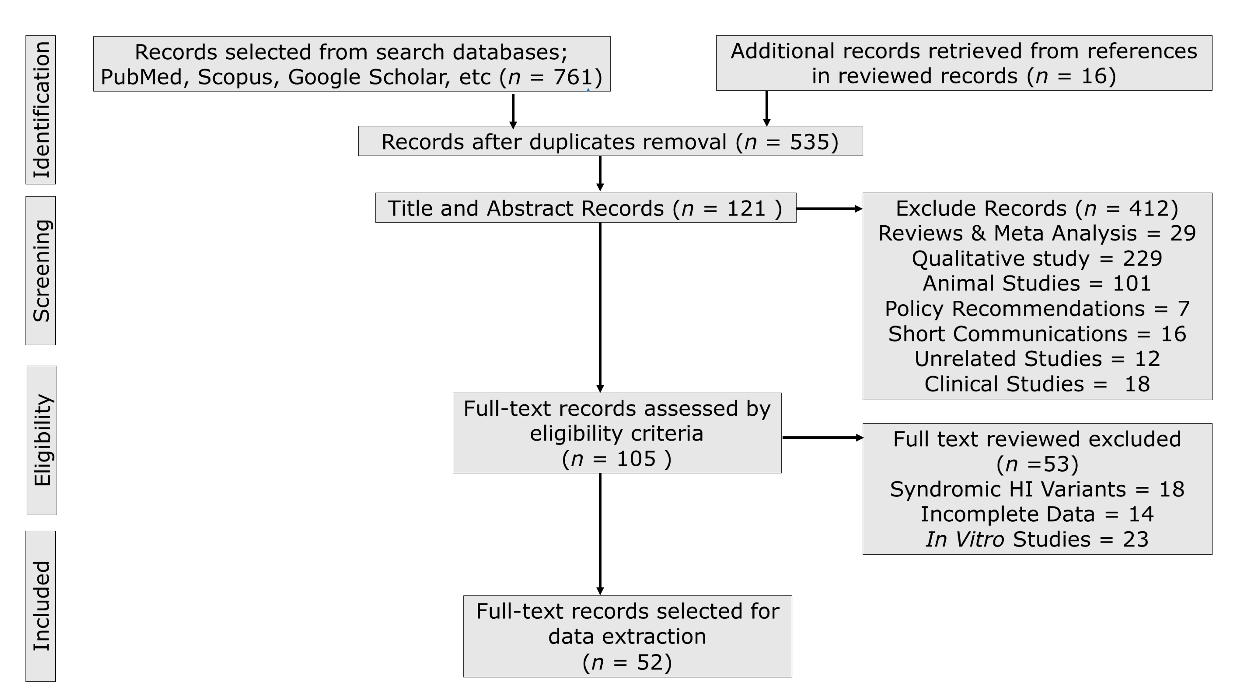 Genes 14 00399 g001 Genes 14 00399 g001