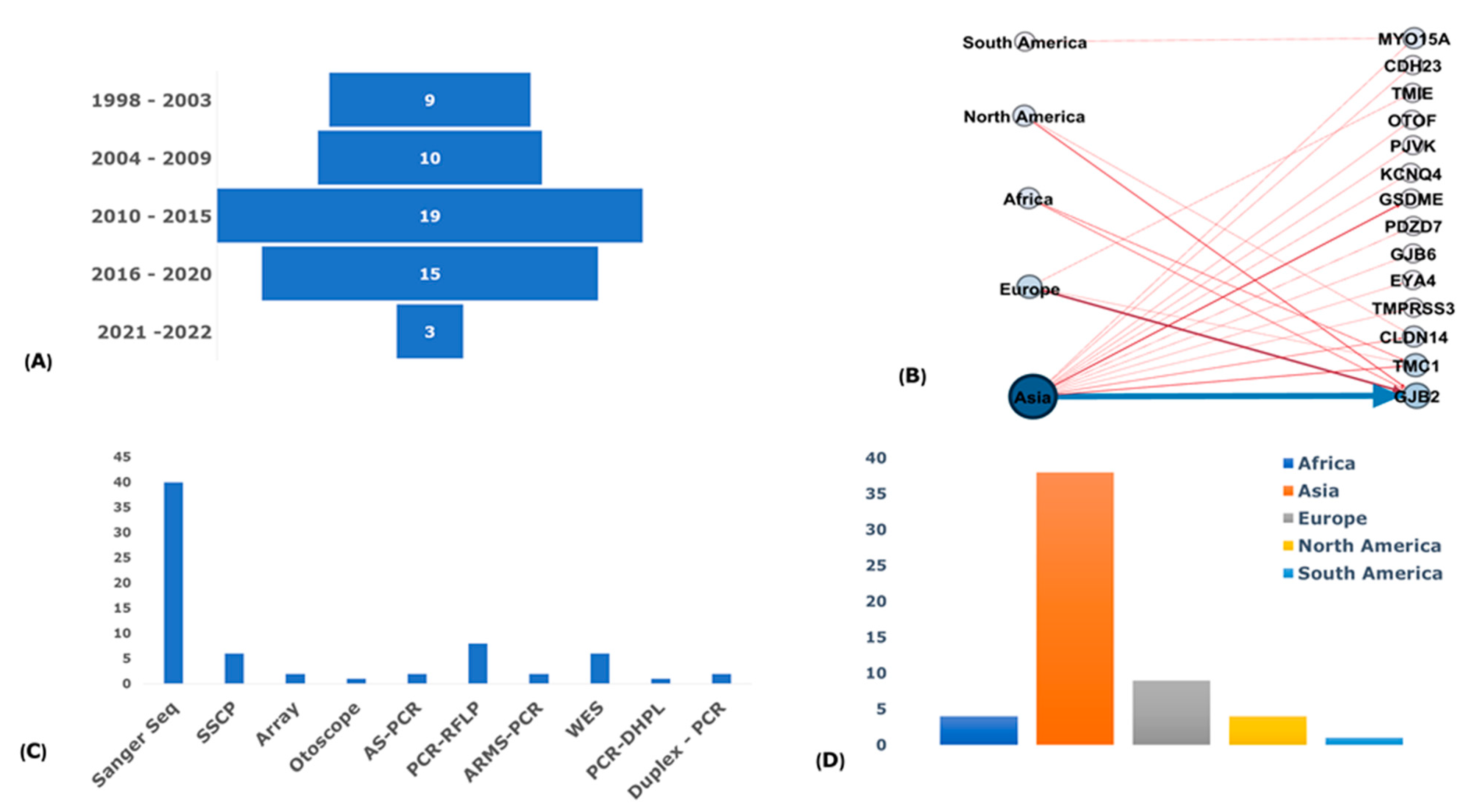 Genes 14 00399 g002 Genes 14 00399 g002