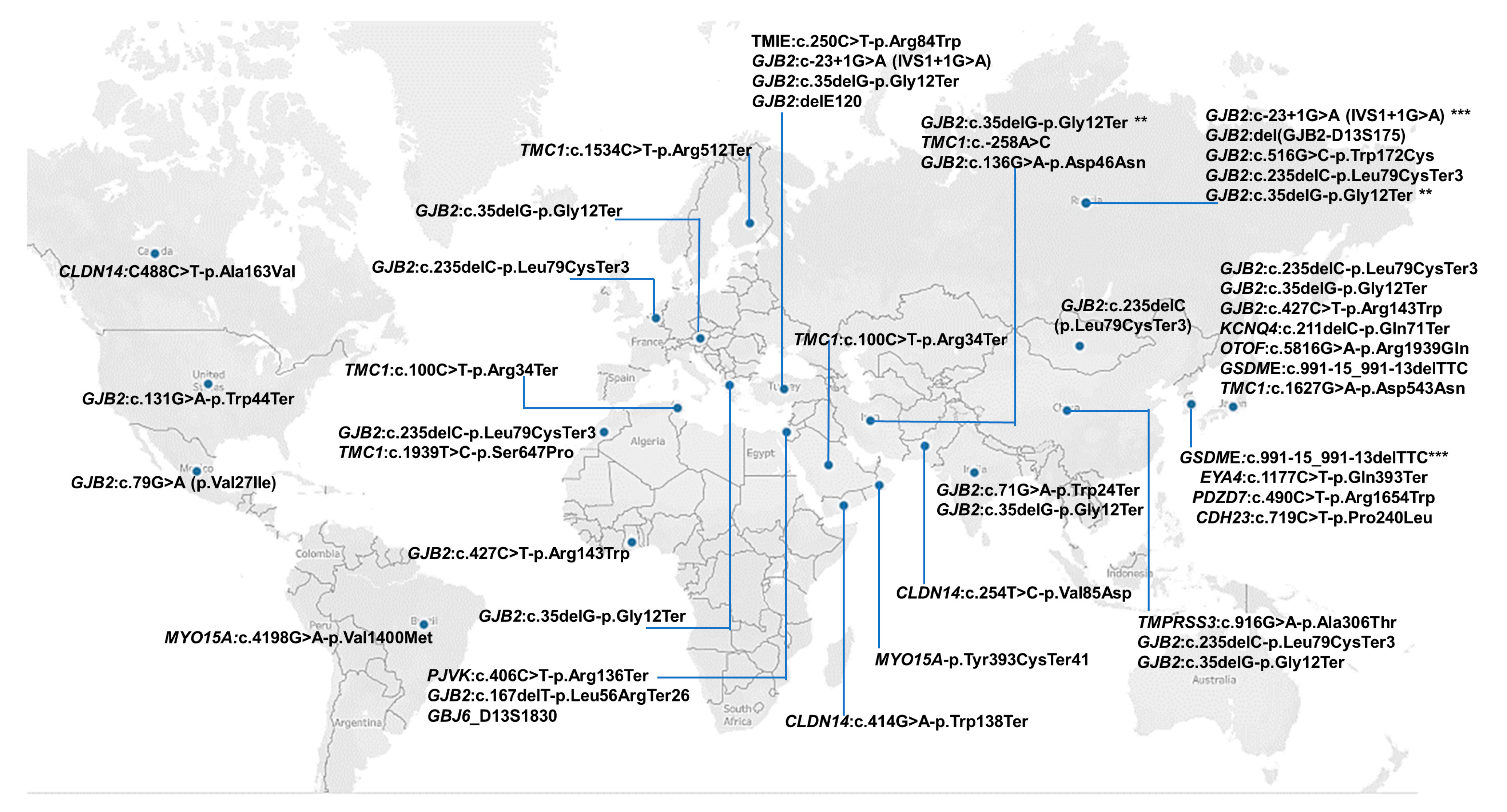 Genes 14 00399 g003 Genes 14 00399 g003