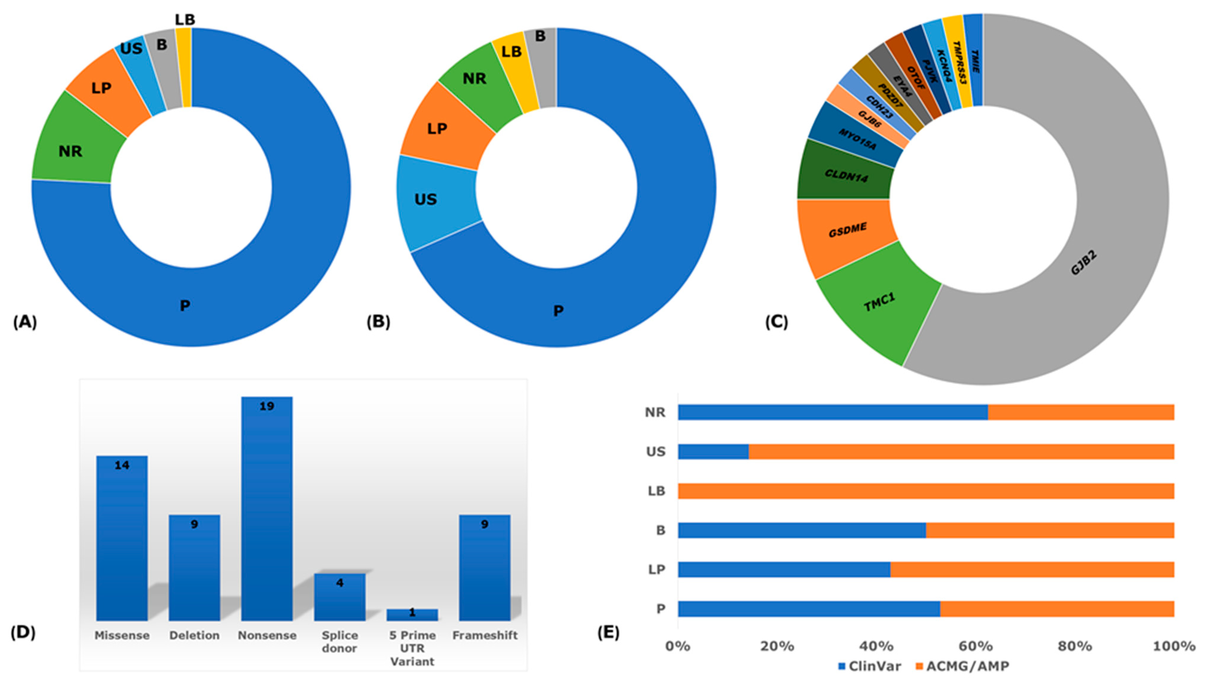 Genes 14 00399 g004 Genes 14 00399 g004