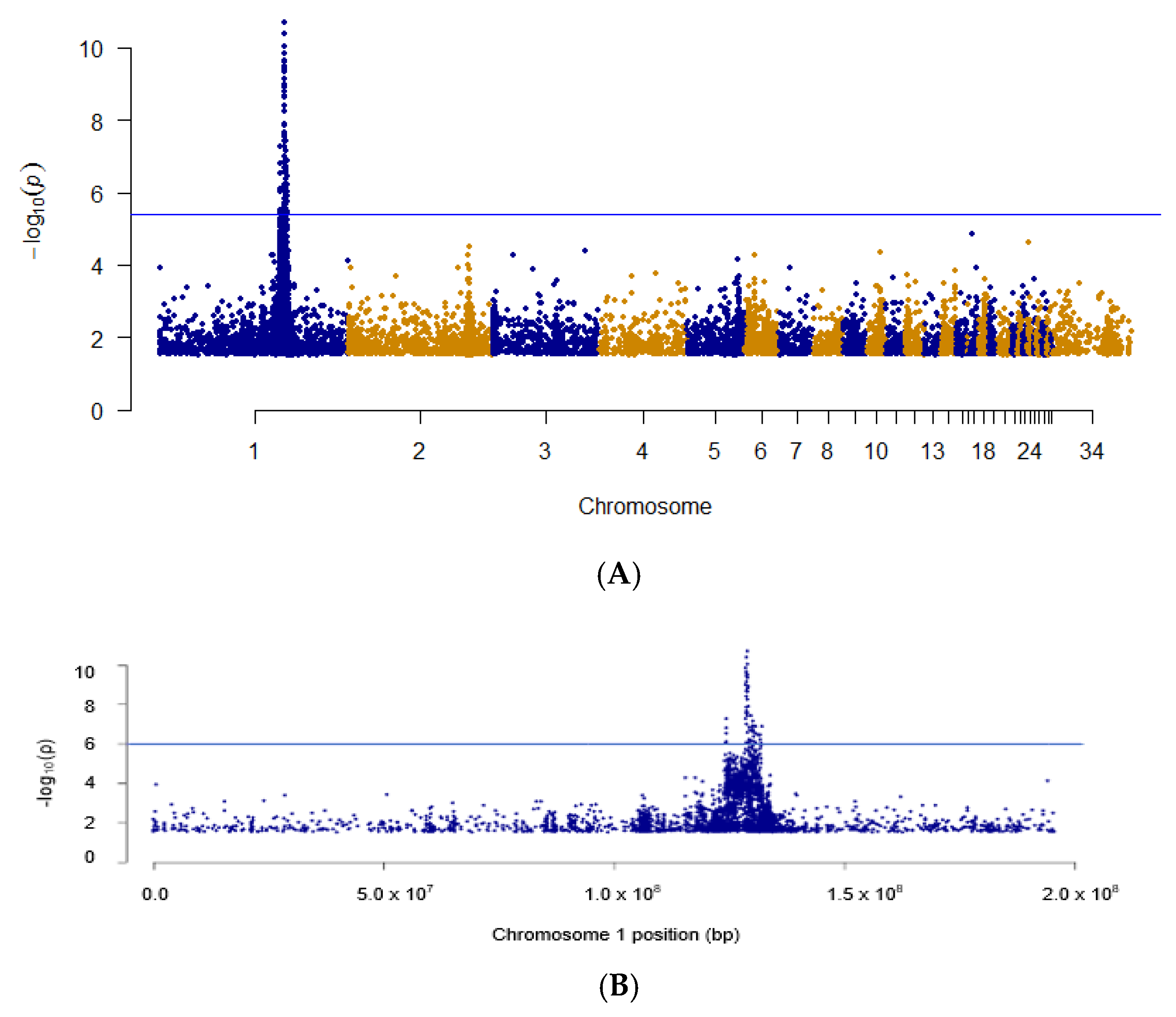 Genes 14 00402 g001 Genes 14 00402 g001
