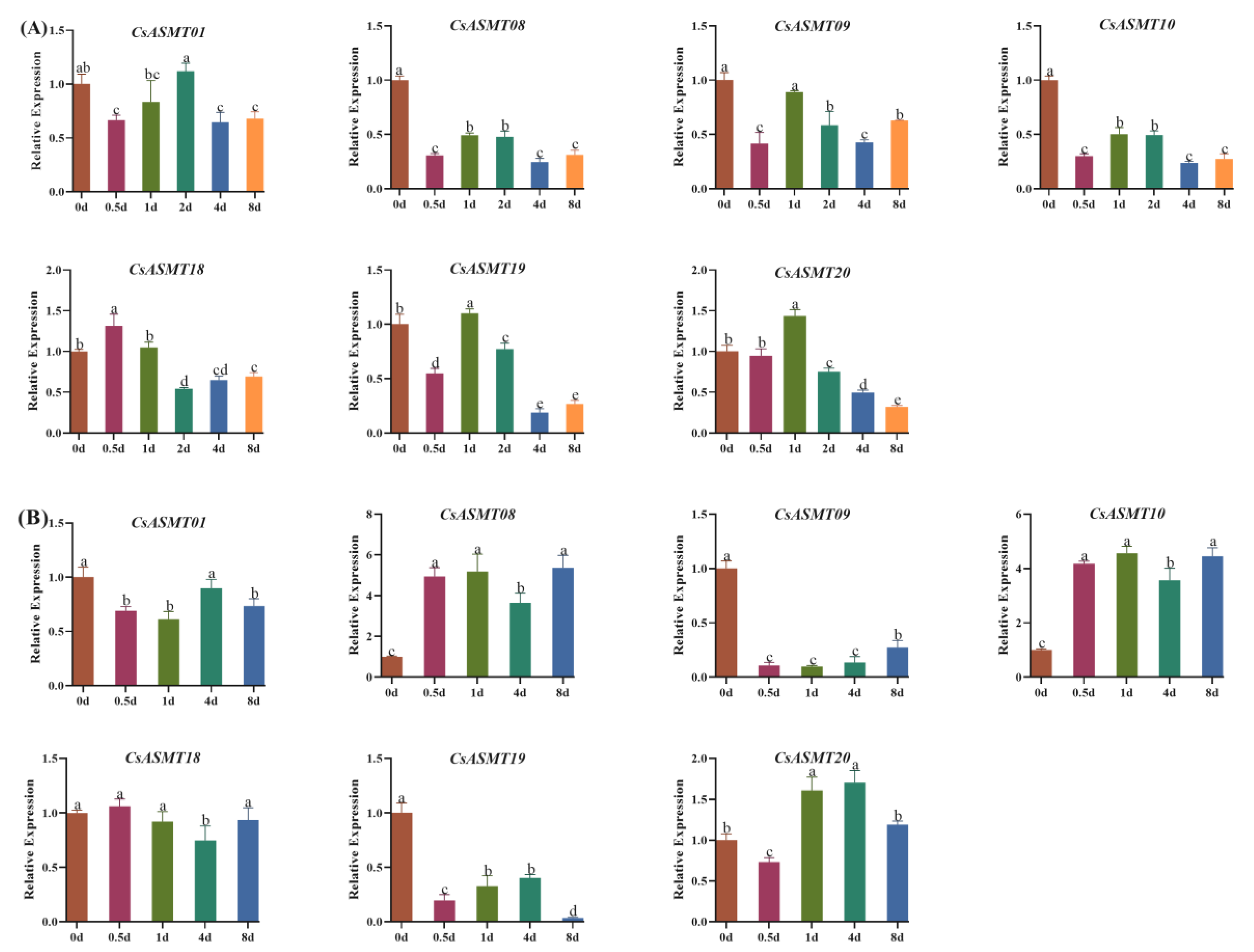Genes 14 00409 g009 Genes 14 00409 g009