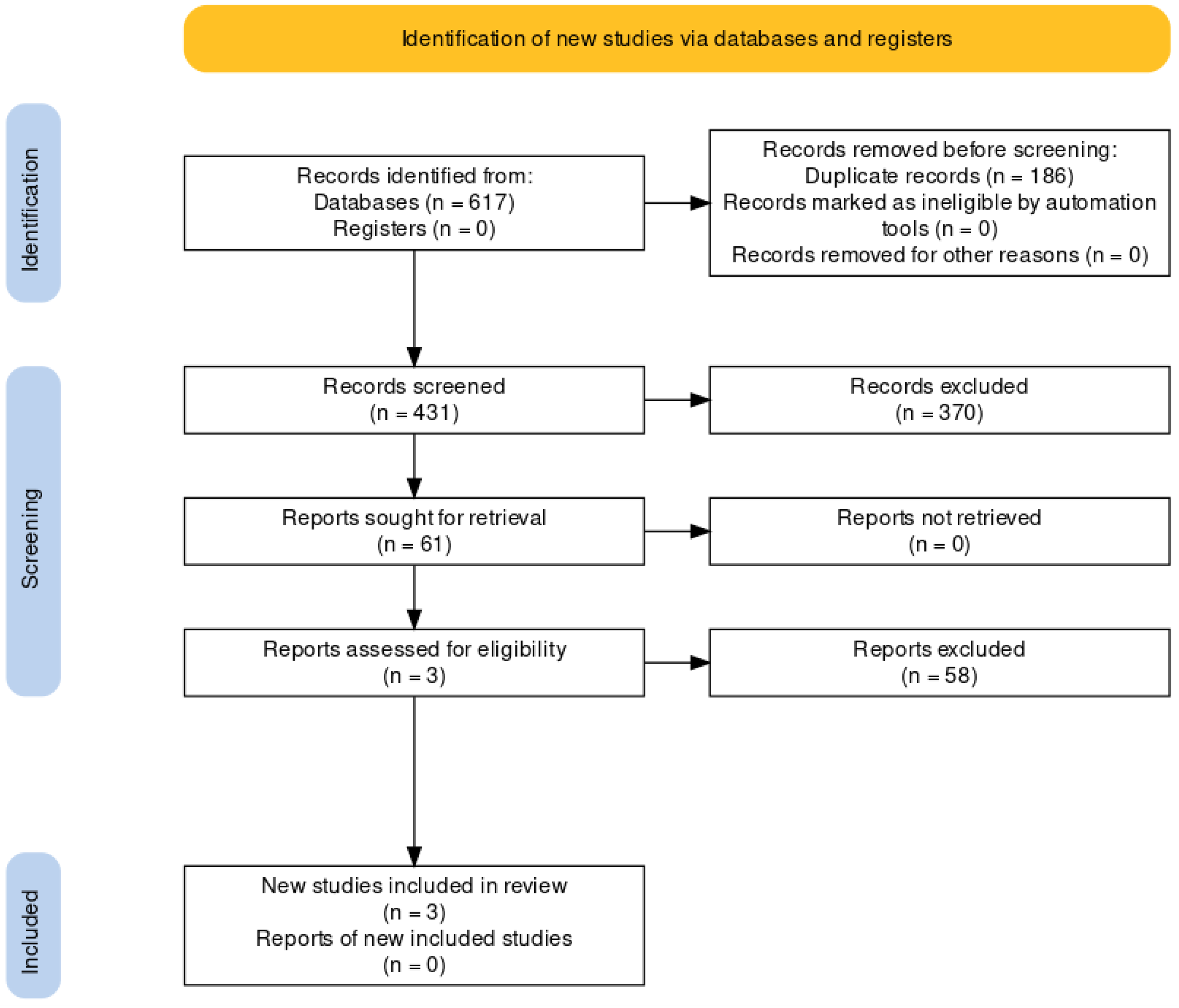 Genes 14 00411 g001 Genes 14 00411 g001