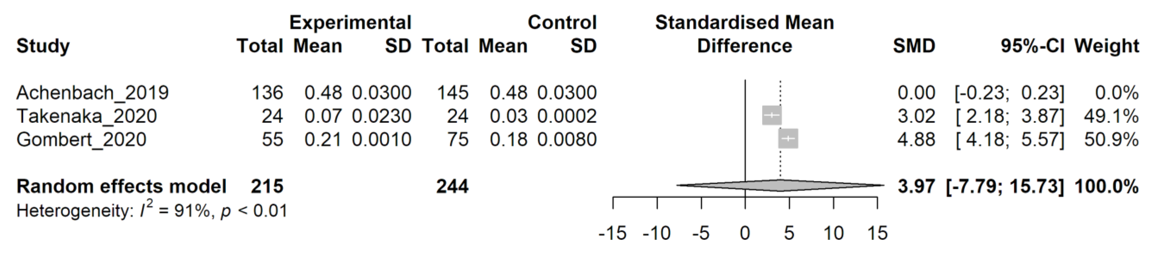 Genes 14 00411 g004 Genes 14 00411 g004