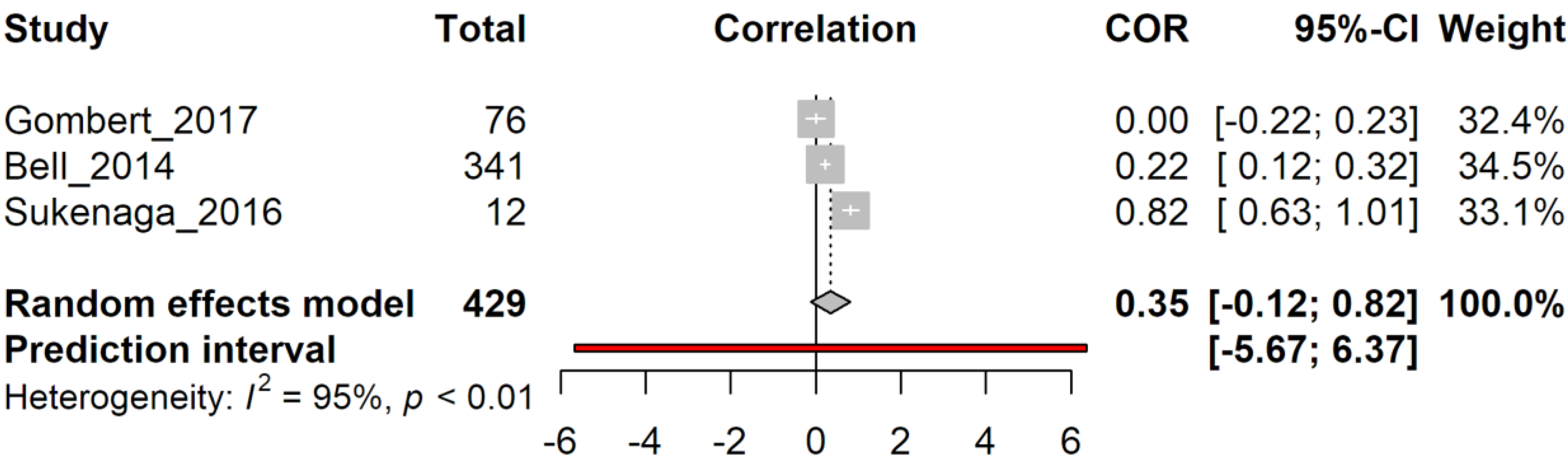 Genes 14 00411 g005 Genes 14 00411 g005