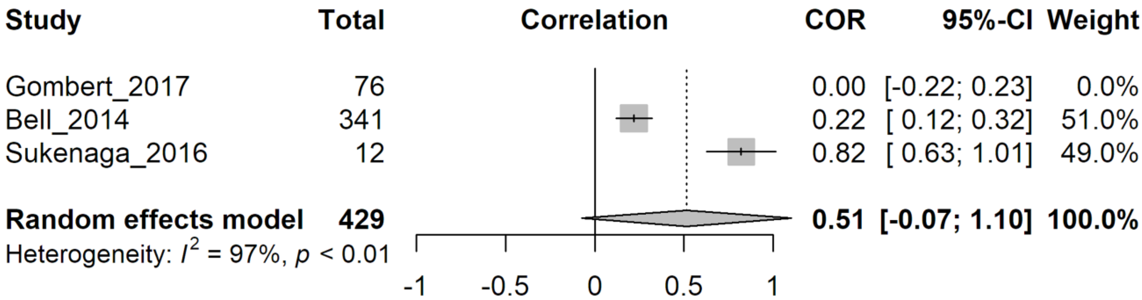Genes 14 00411 g006 Genes 14 00411 g006