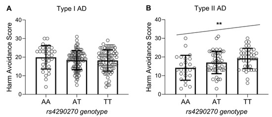 Associations of and gene polymorphisms with alcohol dependence and