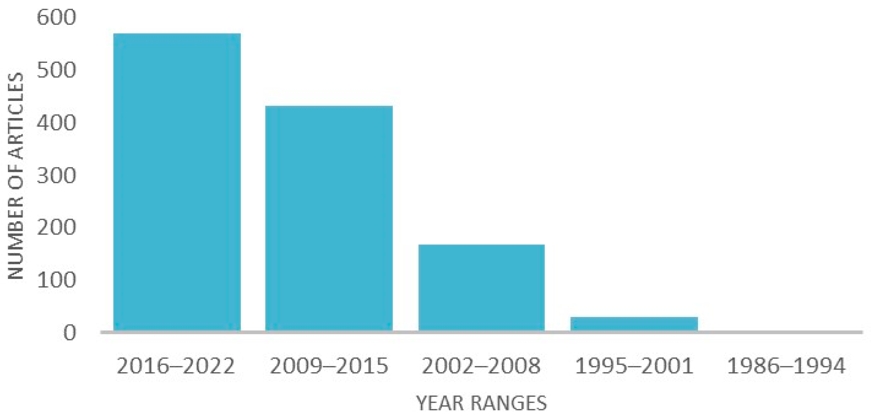 Genes 14 00416 g002 Genes 14 00416 g002