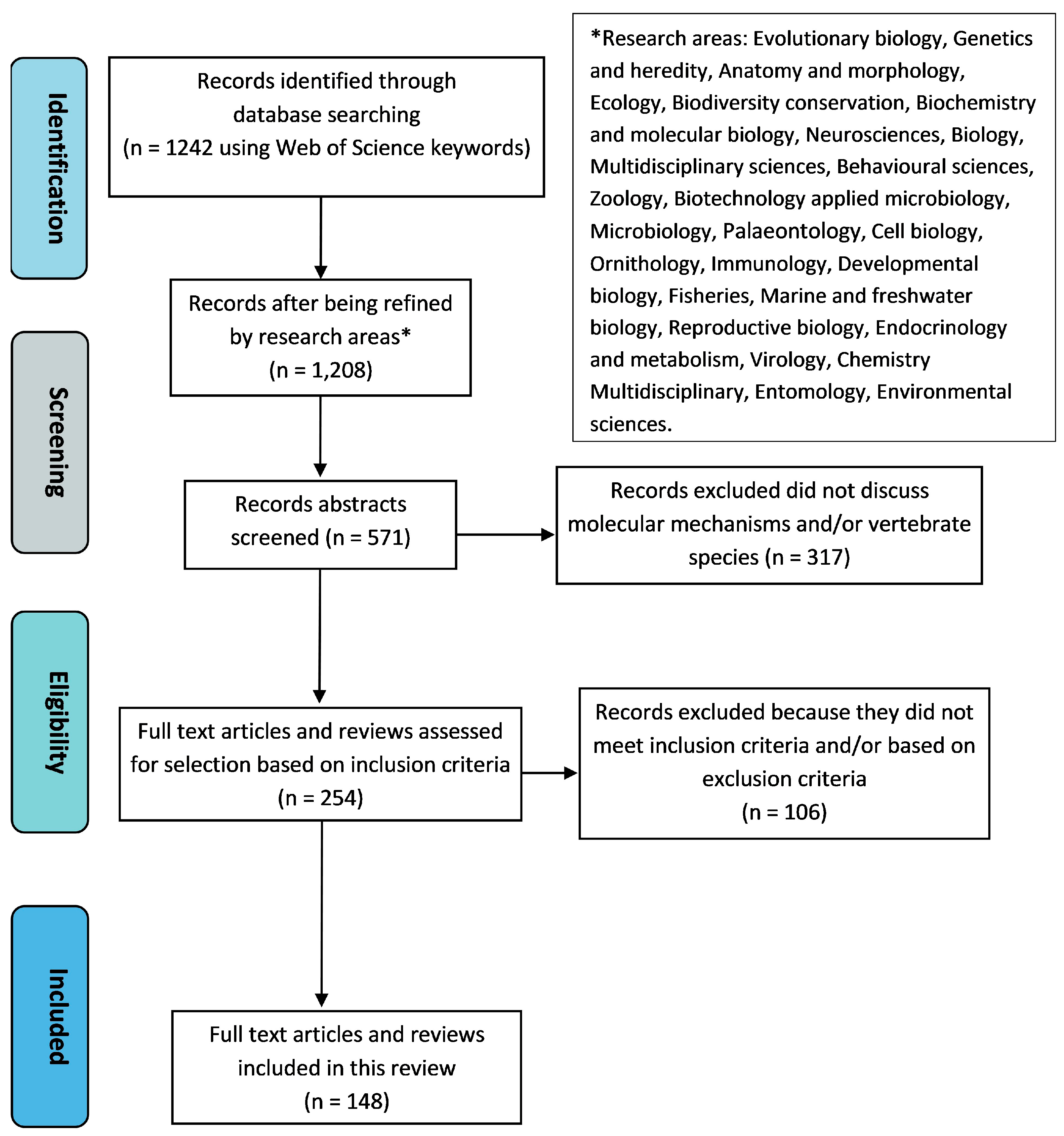 Genes 14 00416 g003 Genes 14 00416 g003