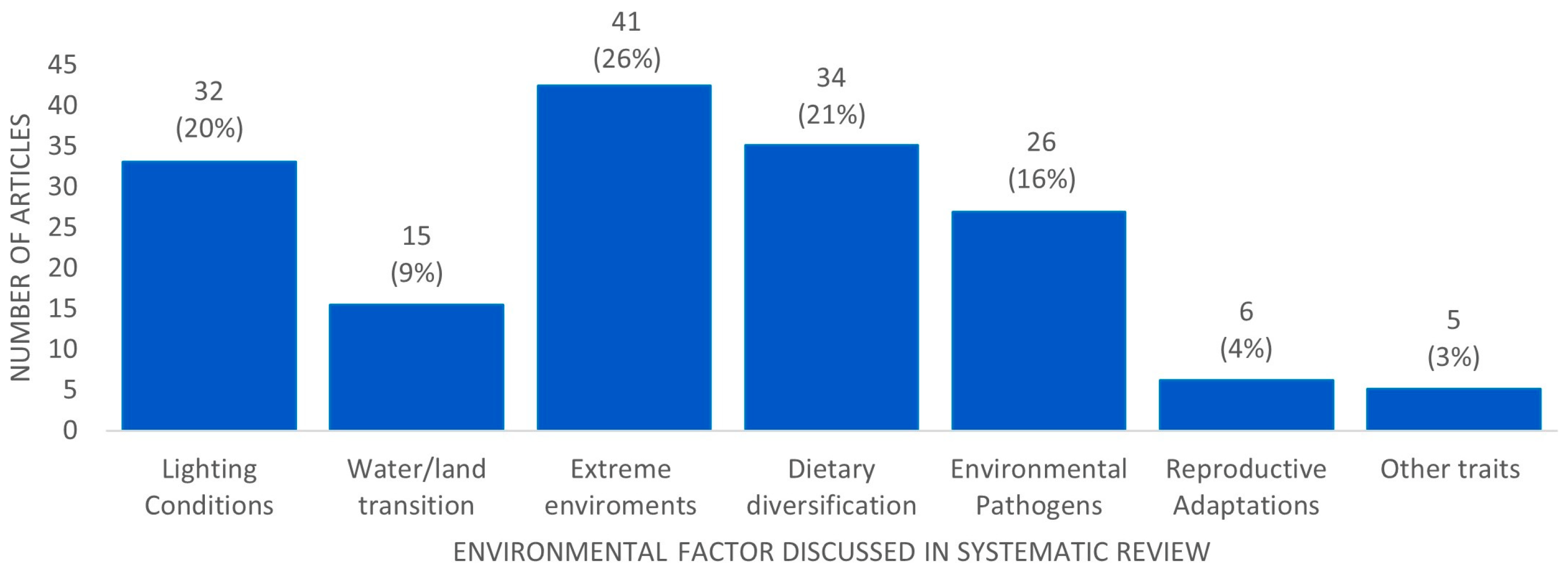 Genes 14 00416 g004 Genes 14 00416 g004