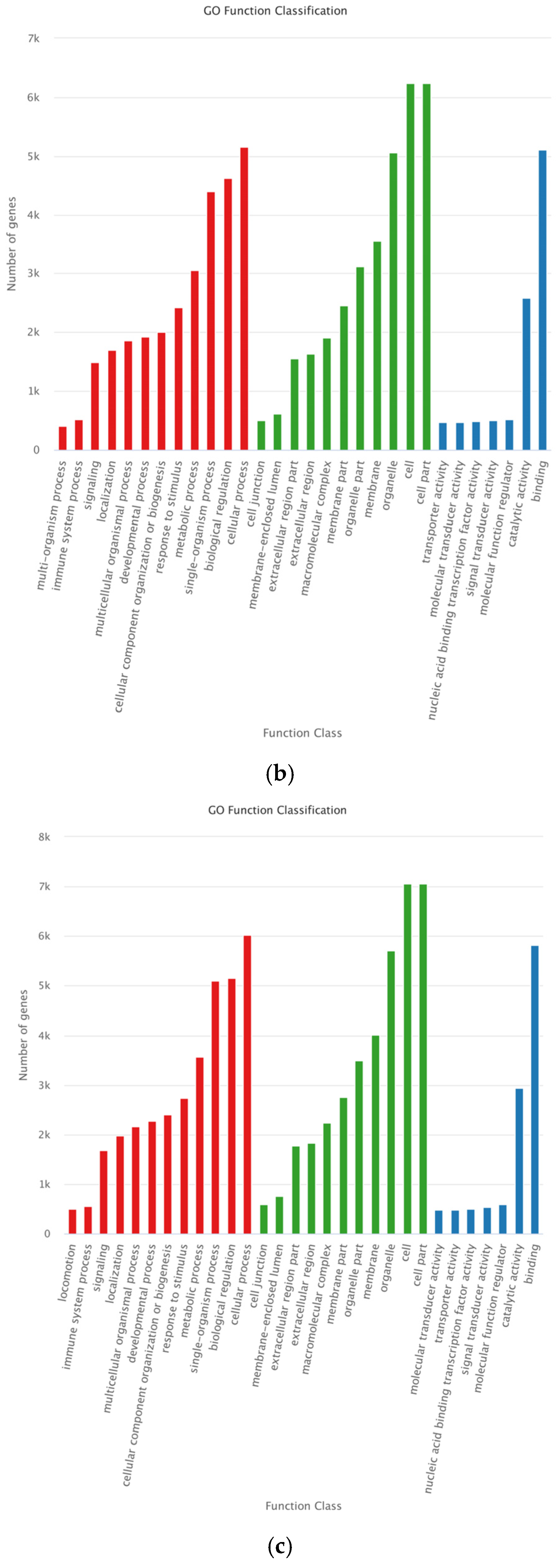 Genes 14 00424 g004b Genes 14 00424 g004b