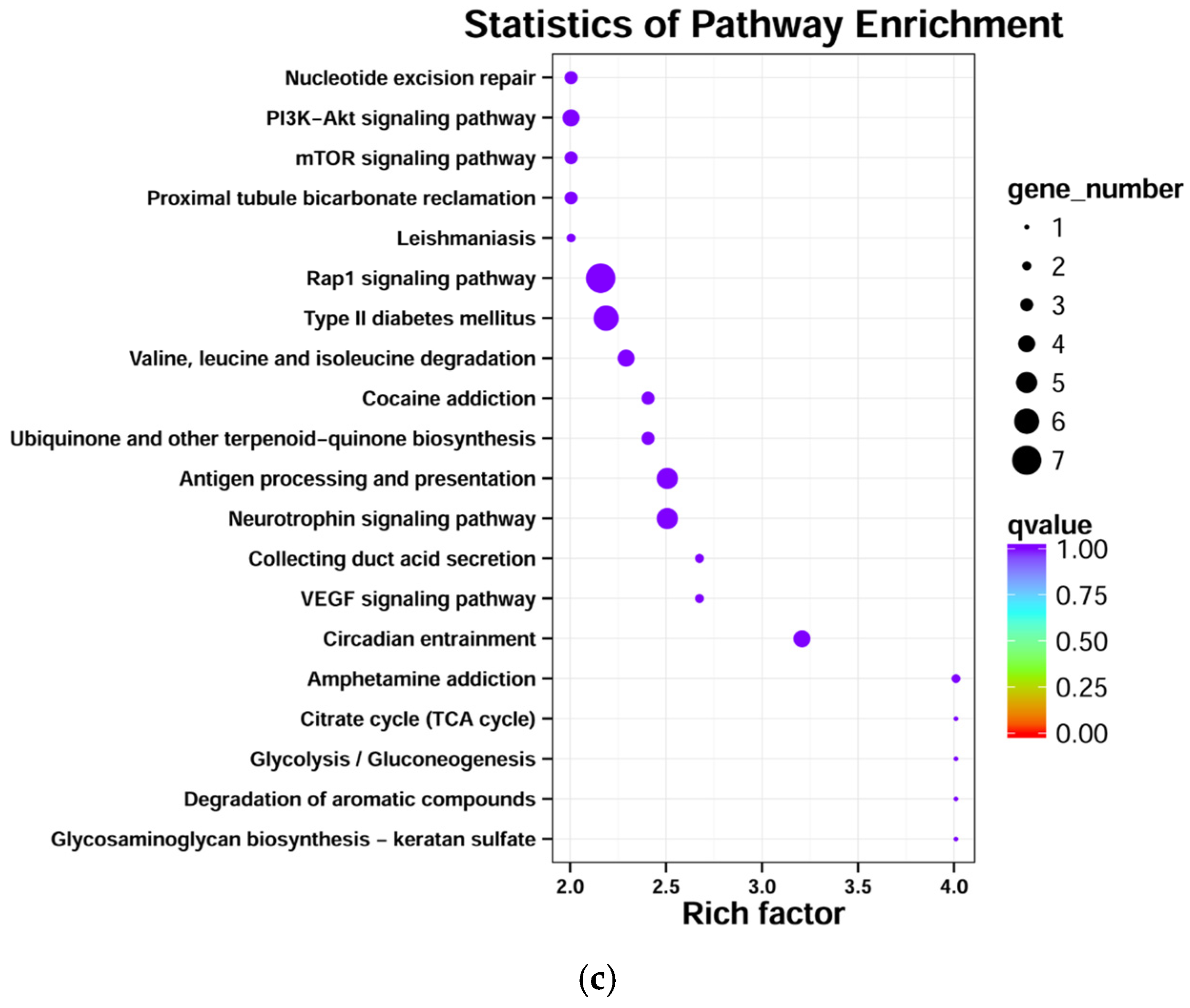 Genes 14 00424 g005b Genes 14 00424 g005b