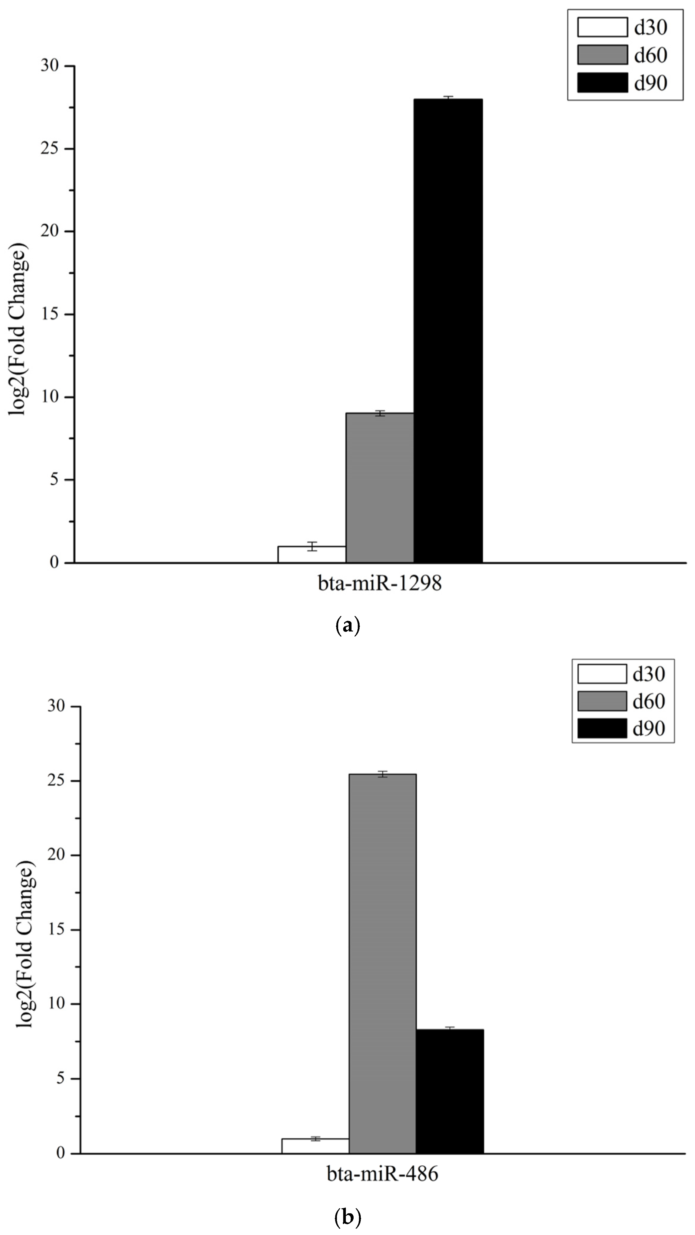 Genes 14 00424 g006a Genes 14 00424 g006a
