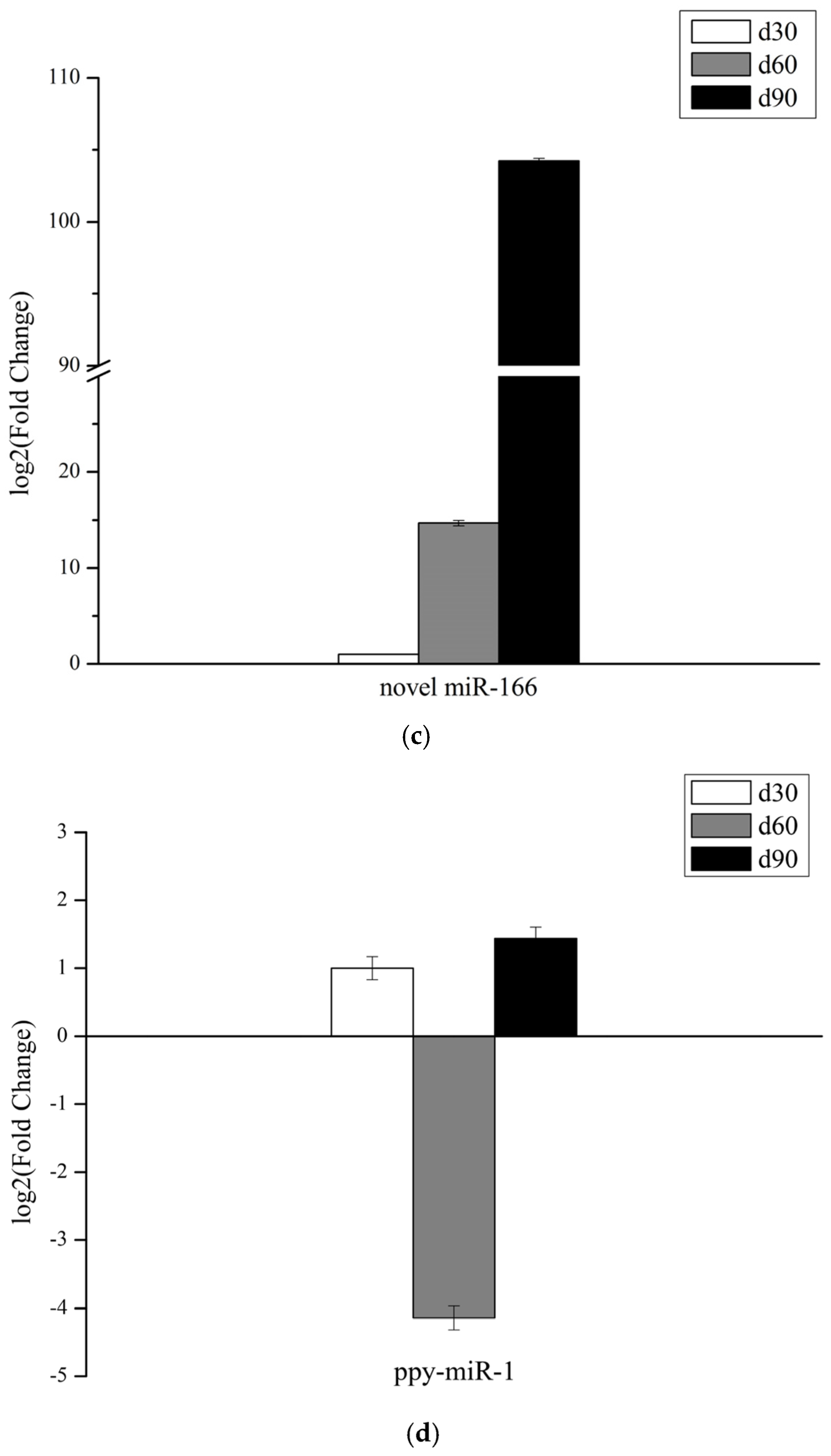 Genes 14 00424 g006b Genes 14 00424 g006b