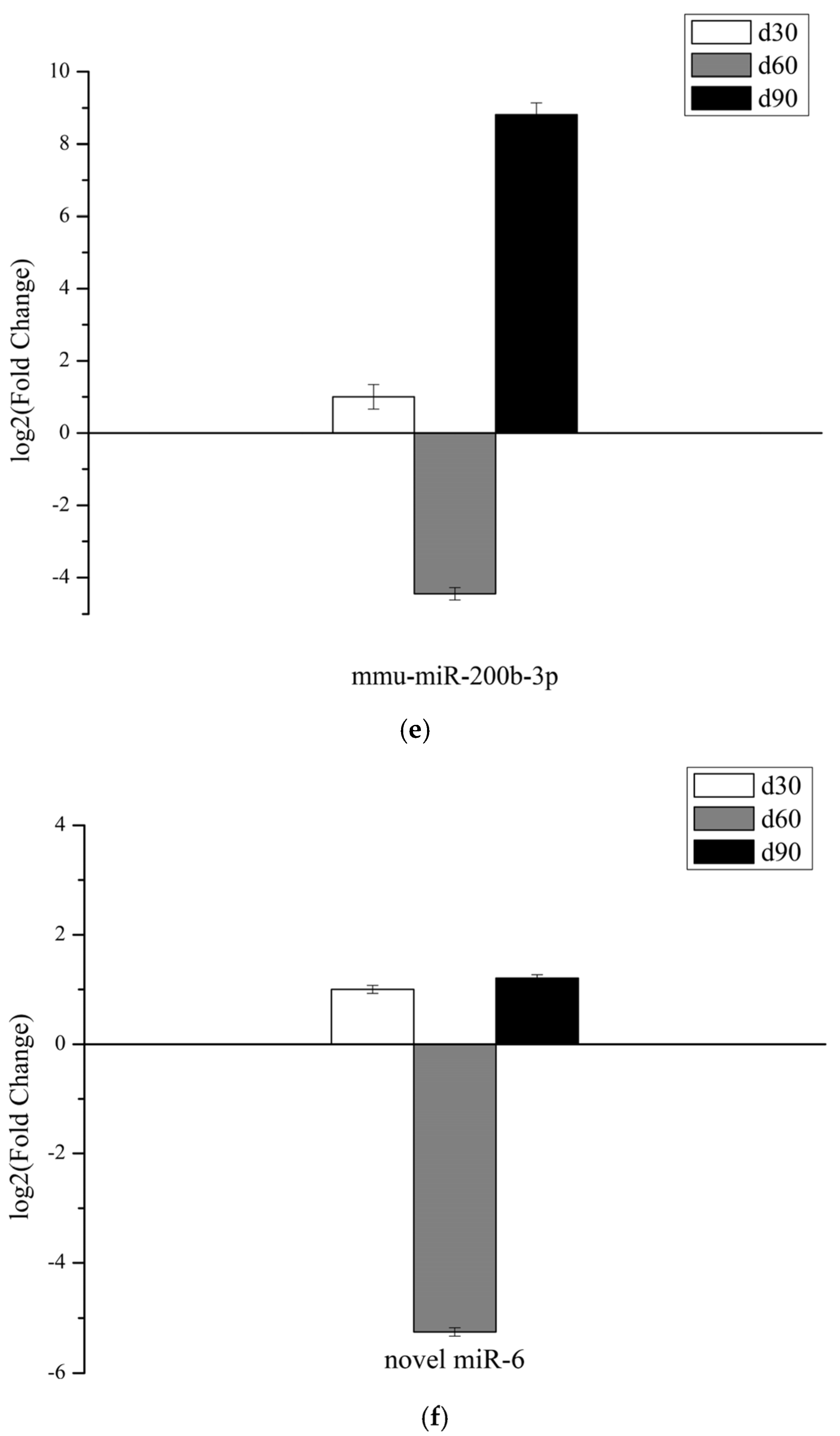 Genes 14 00424 g006c Genes 14 00424 g006c