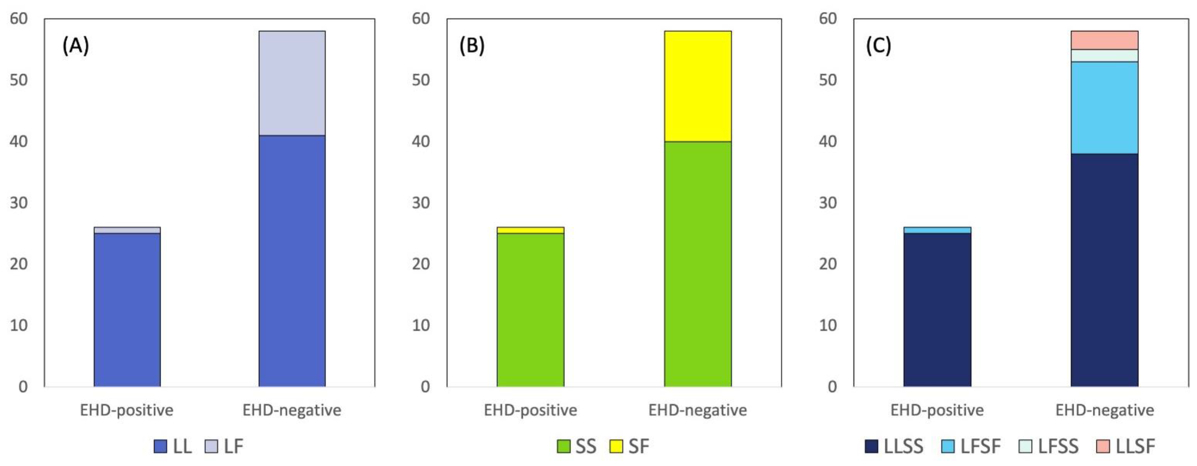 Genes 14 00426 g003 Genes 14 00426 g003