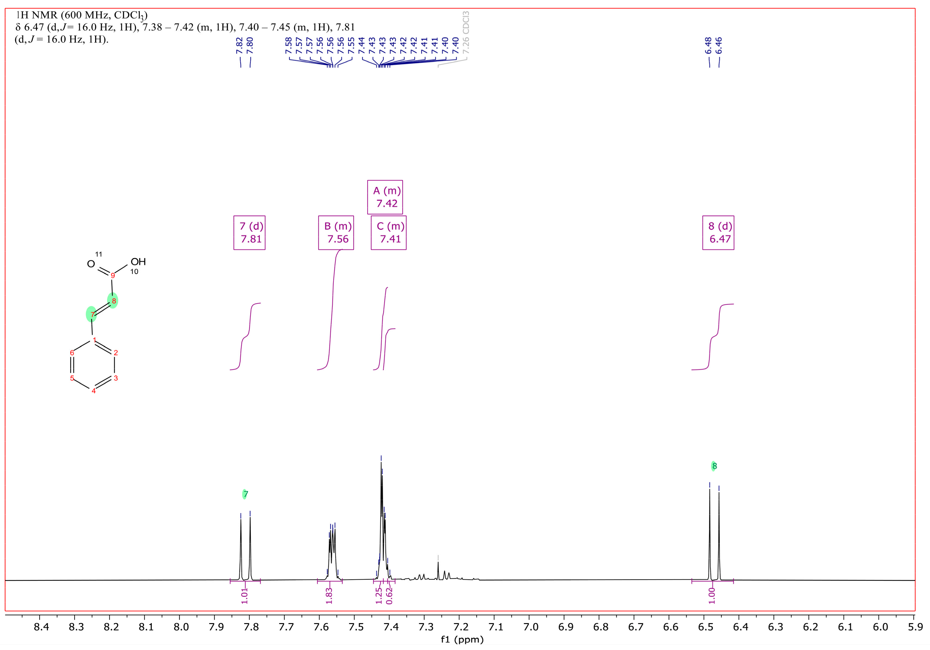 Genes 14 00442 g002 Genes 14 00442 g002
