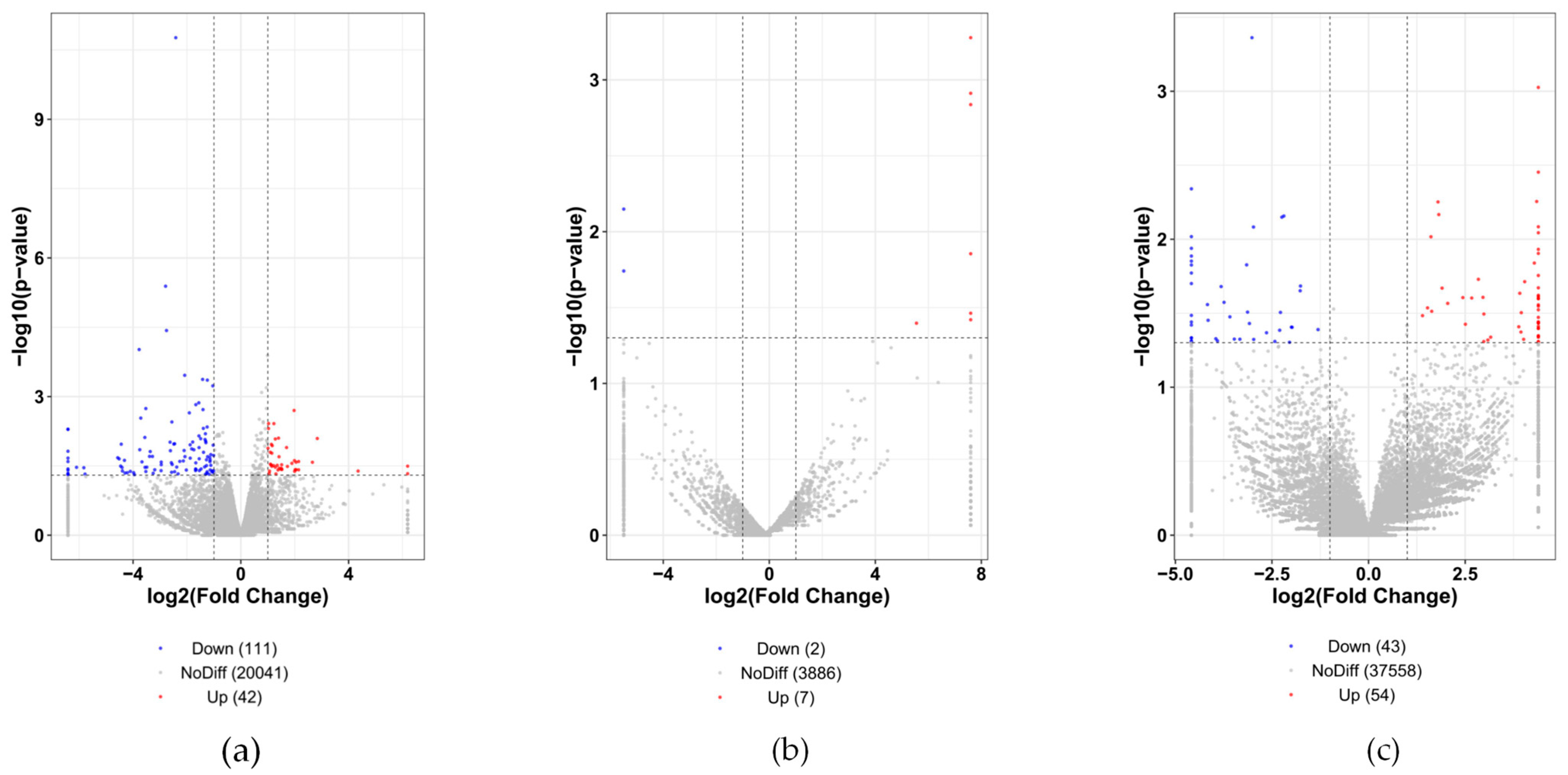 Genes 14 00444 g001 Genes 14 00444 g001