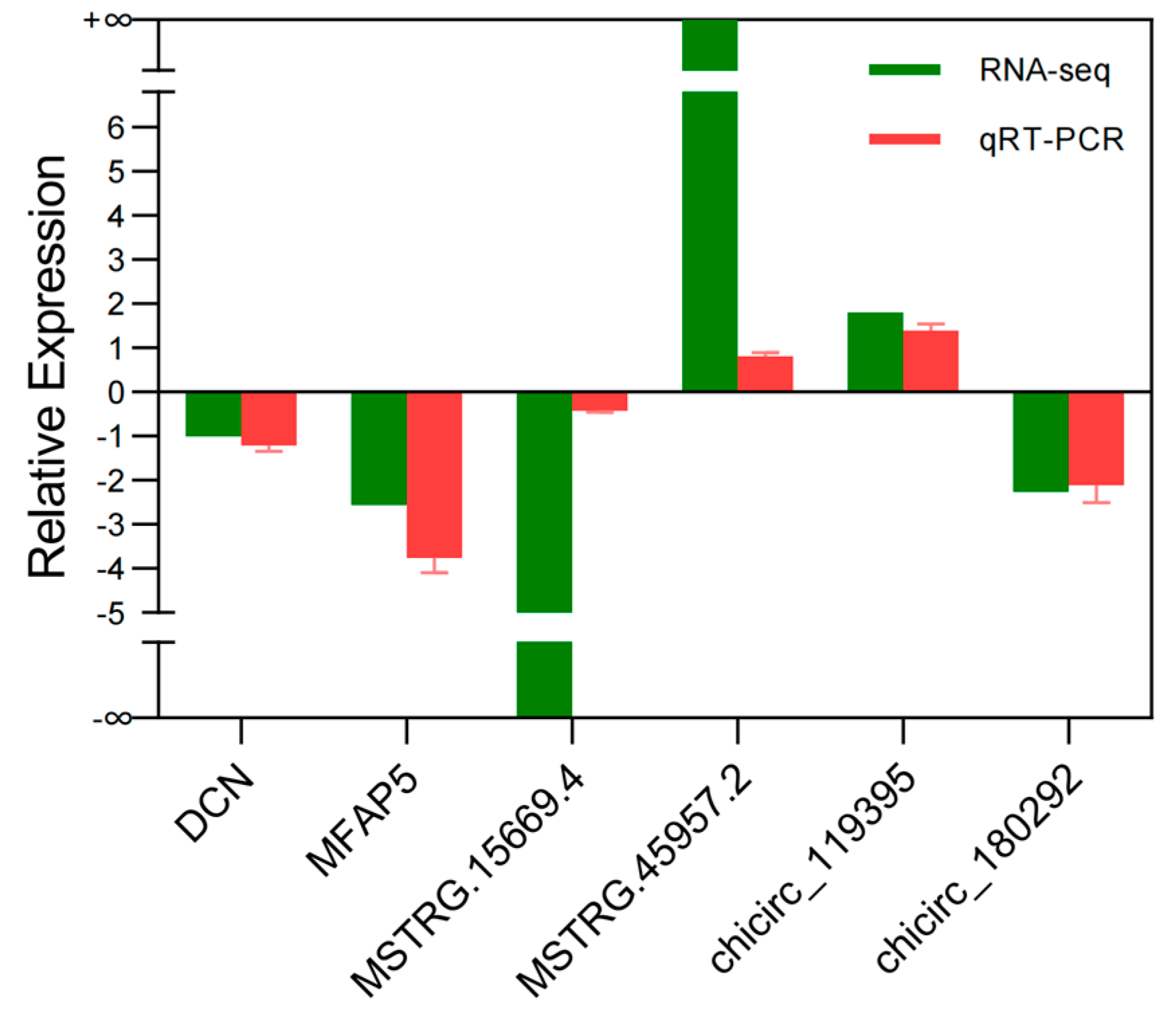 Genes 14 00444 g006 Genes 14 00444 g006