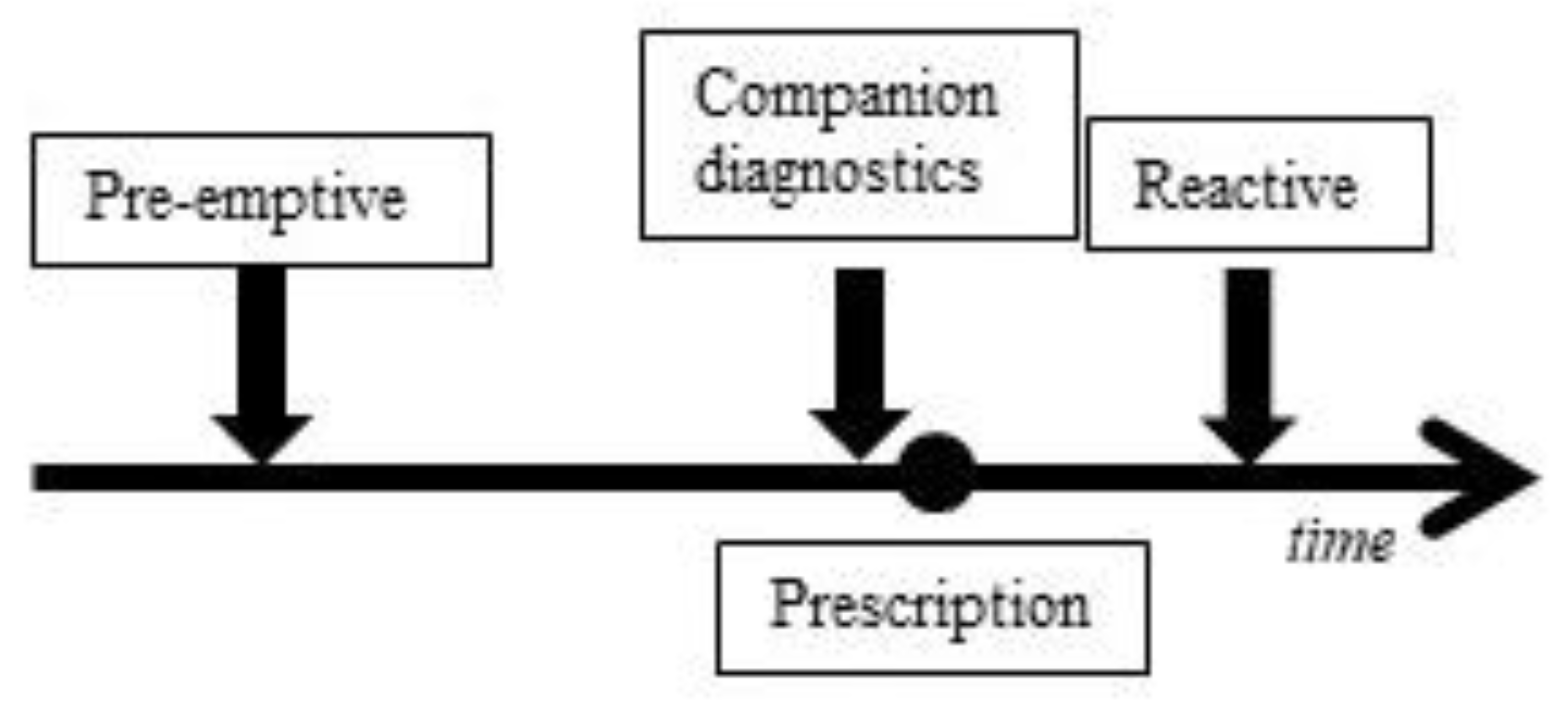 Genes 14 00456 g001 Genes 14 00456 g001