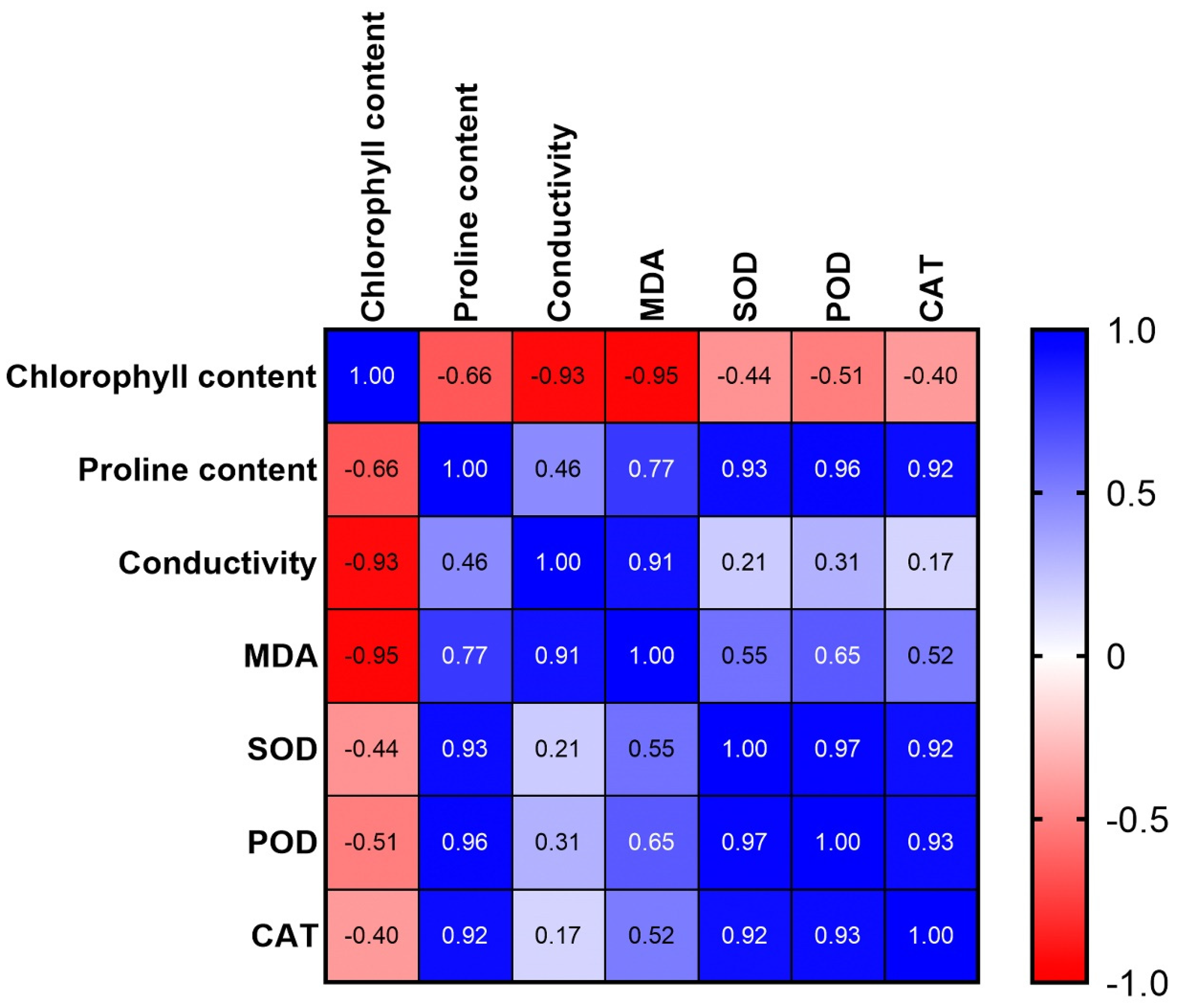 Genes 14 00458 g002 Genes 14 00458 g002