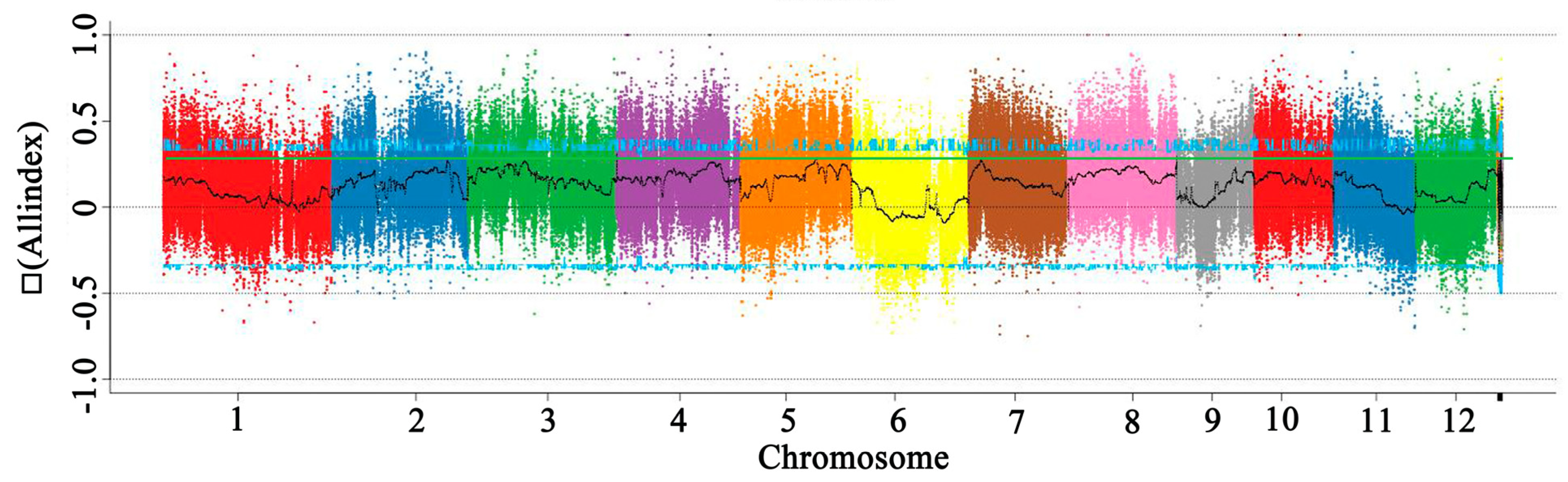 Genes 14 00458 g006 Genes 14 00458 g006