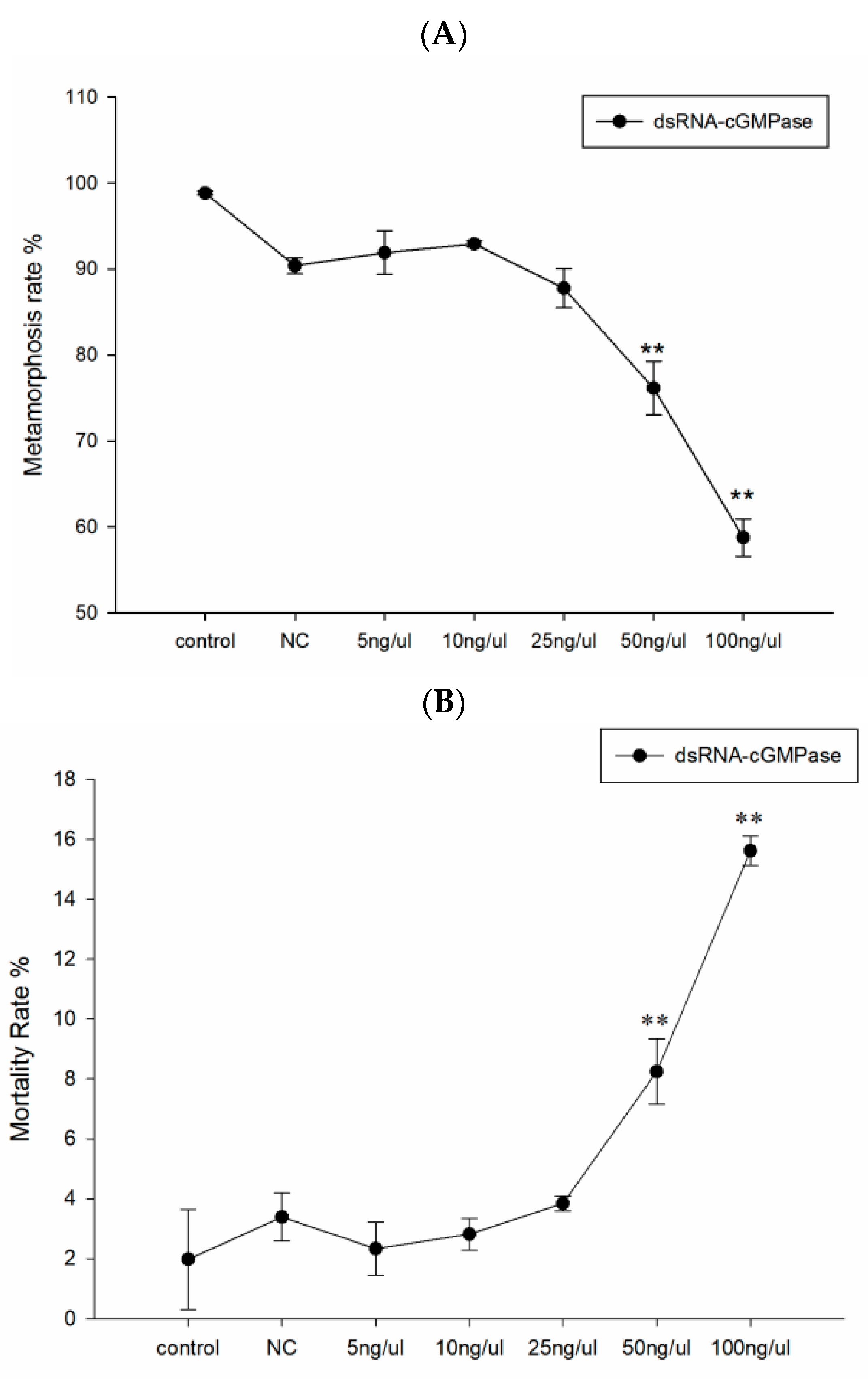 Genes 14 00459 g006