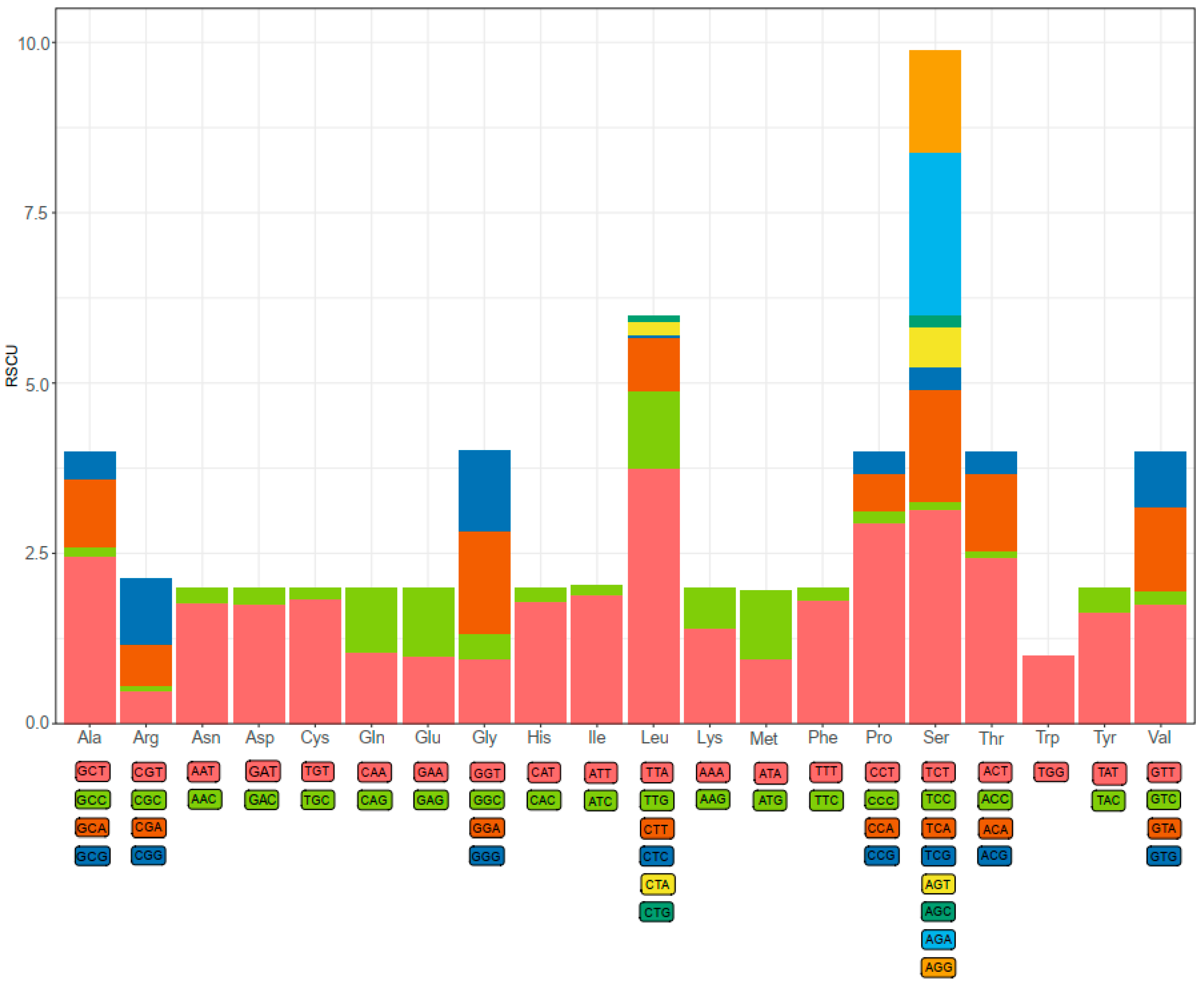Genes 14 00470 g002 Genes 14 00470 g002