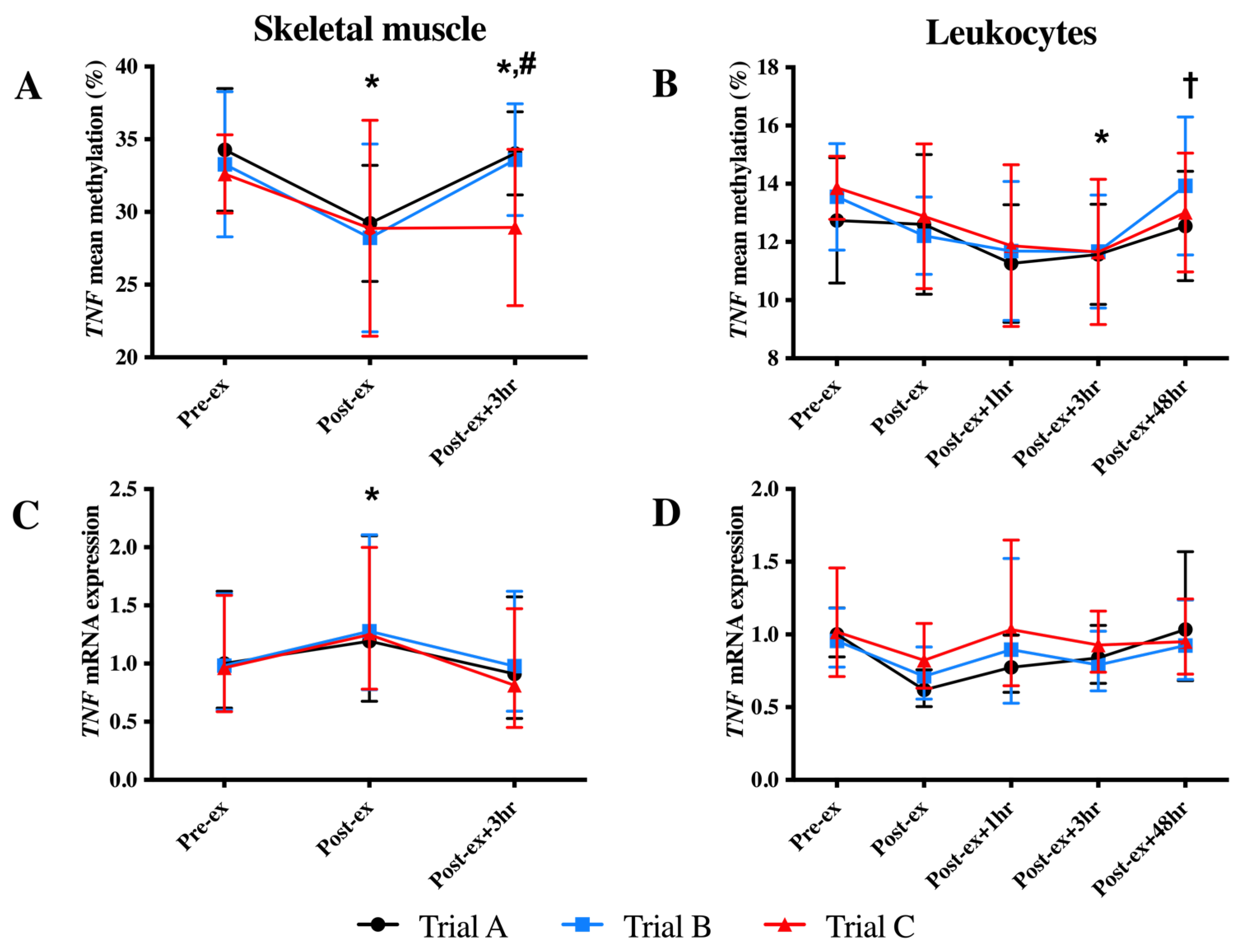 Genes 14 00478 g002 550