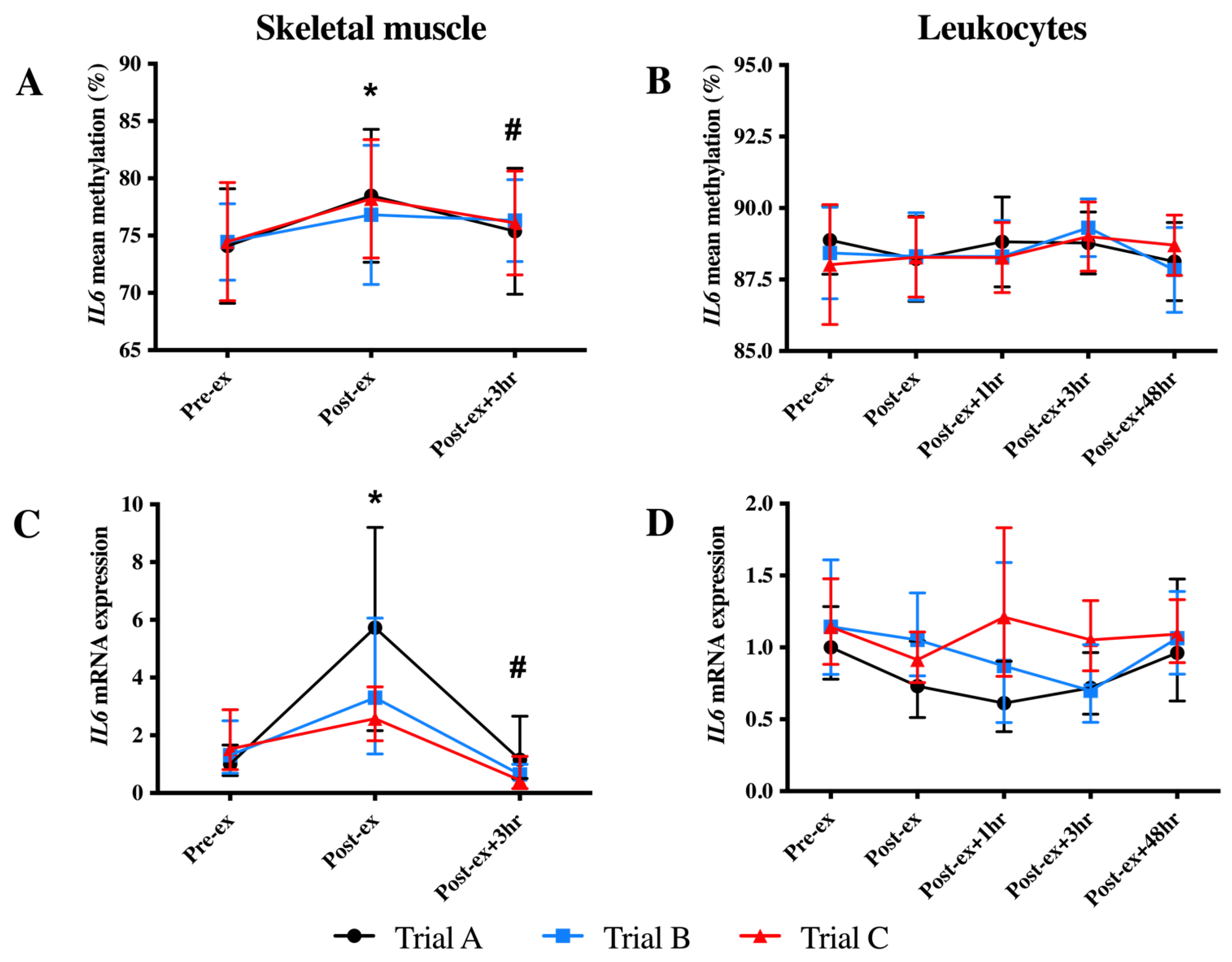 Genes 14 00478 g003 550