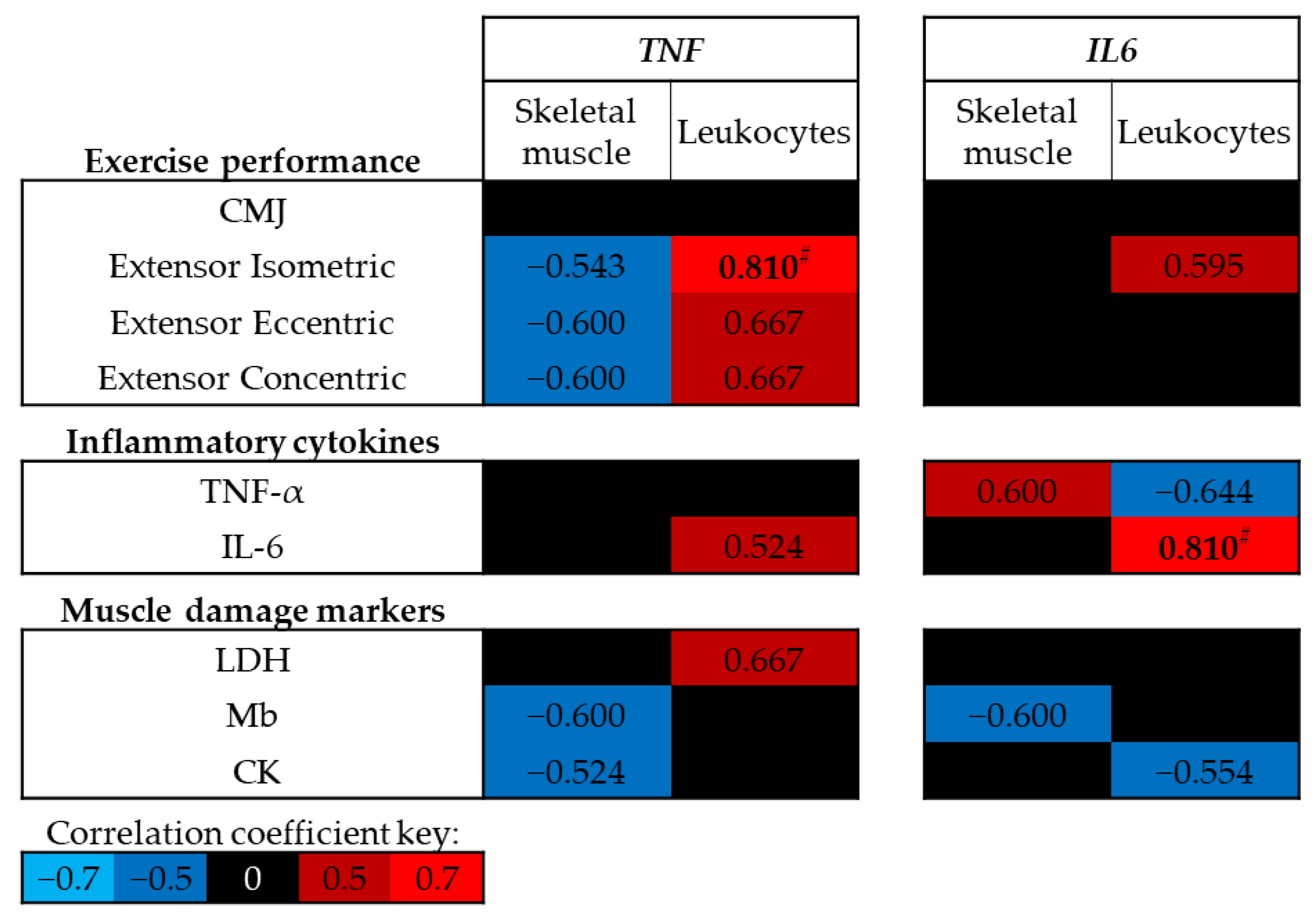 Genes 14 00478 g004 550
