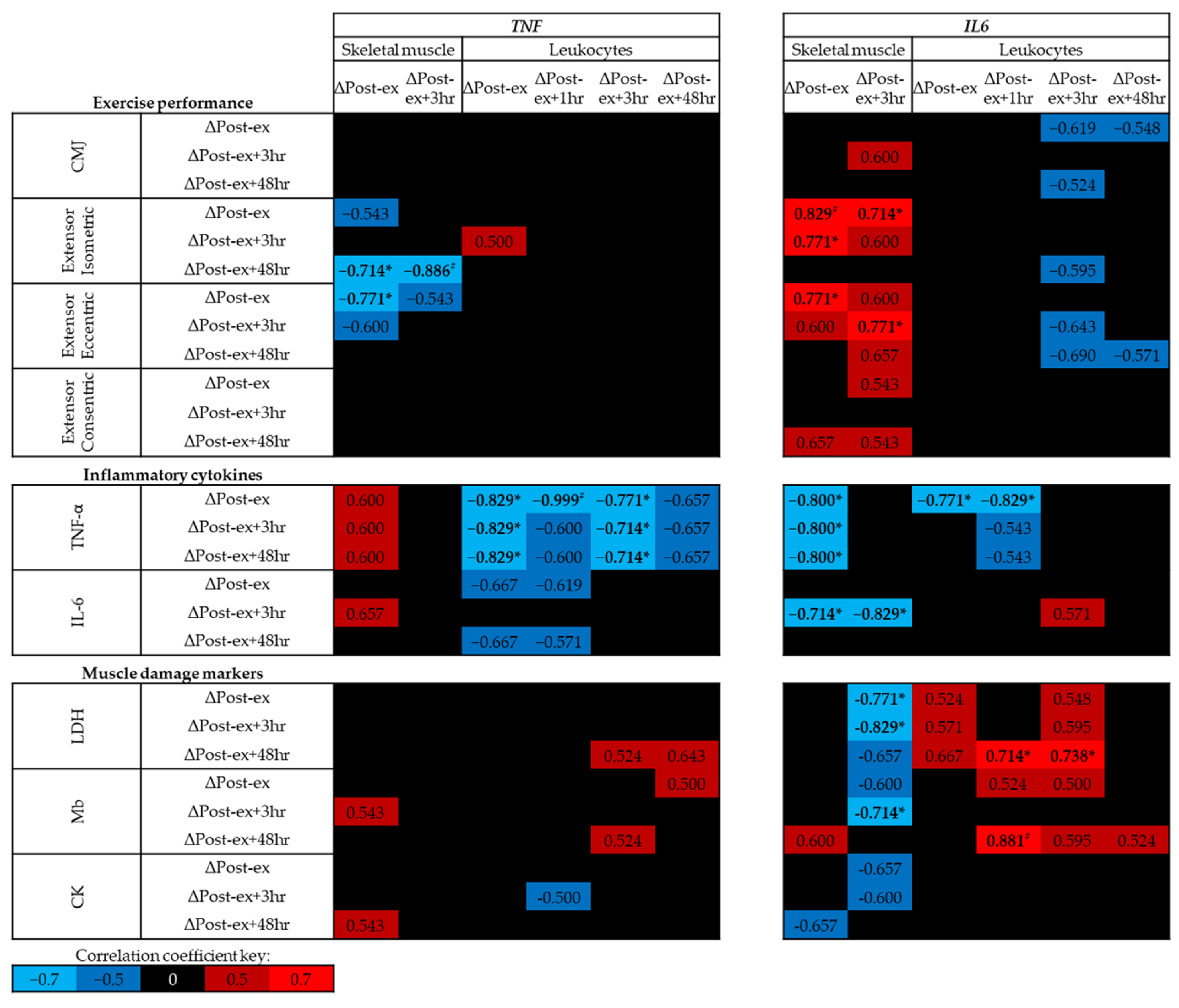 Genes 14 00478 g005 550