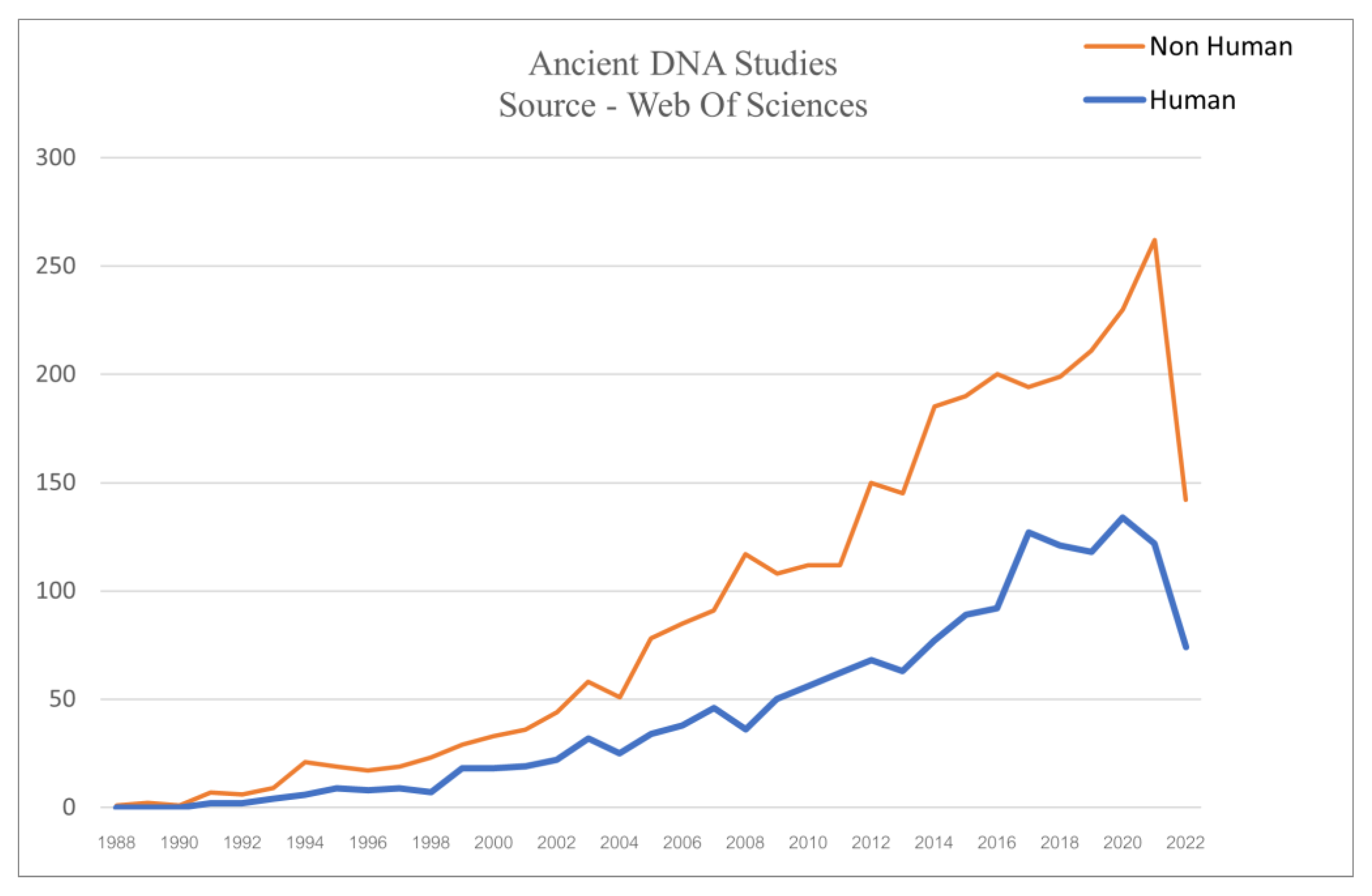 Genes 14 00479 g002