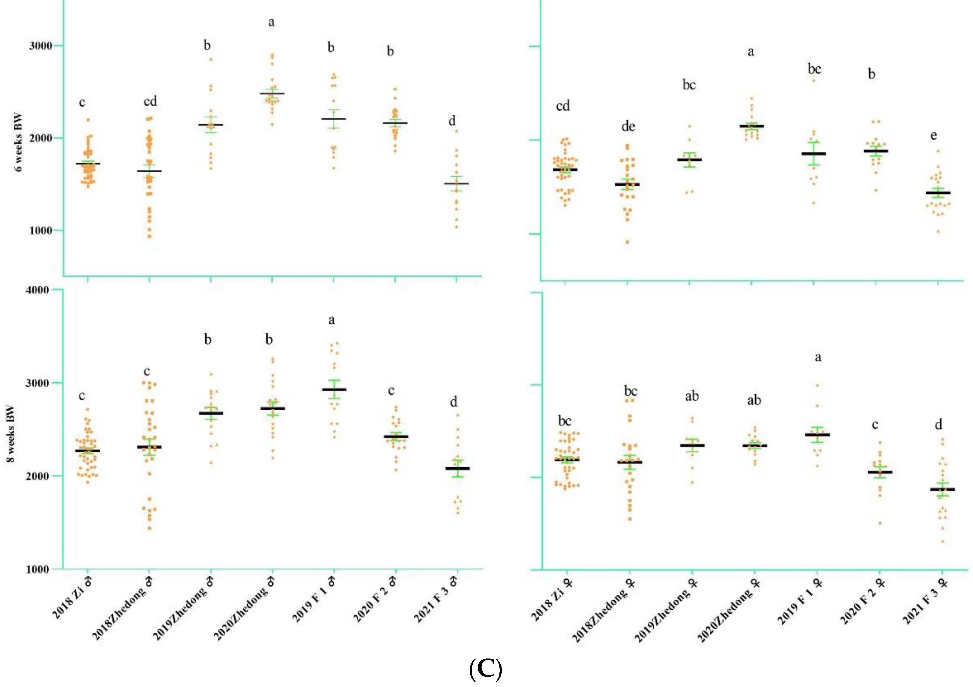 Whole Genome Resequencing Identifies Single-Nucleotide