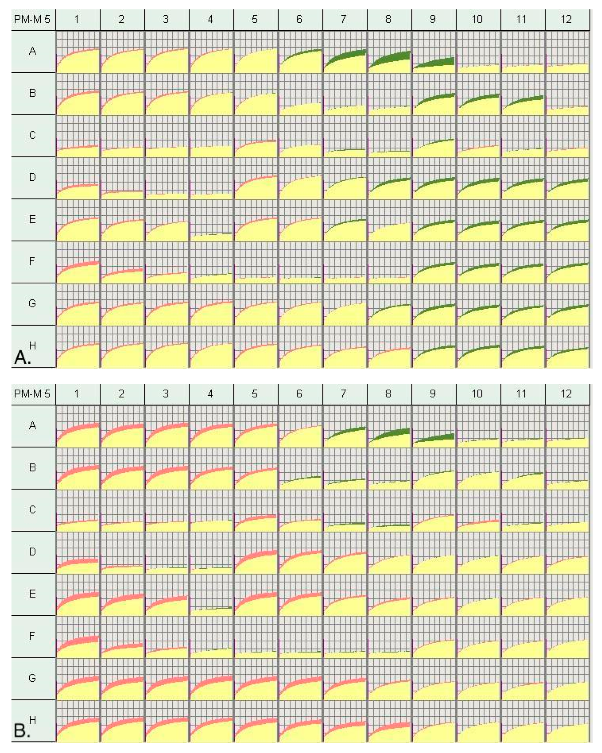 Genes 14 00490 g001a Genes 14 00490 g001a