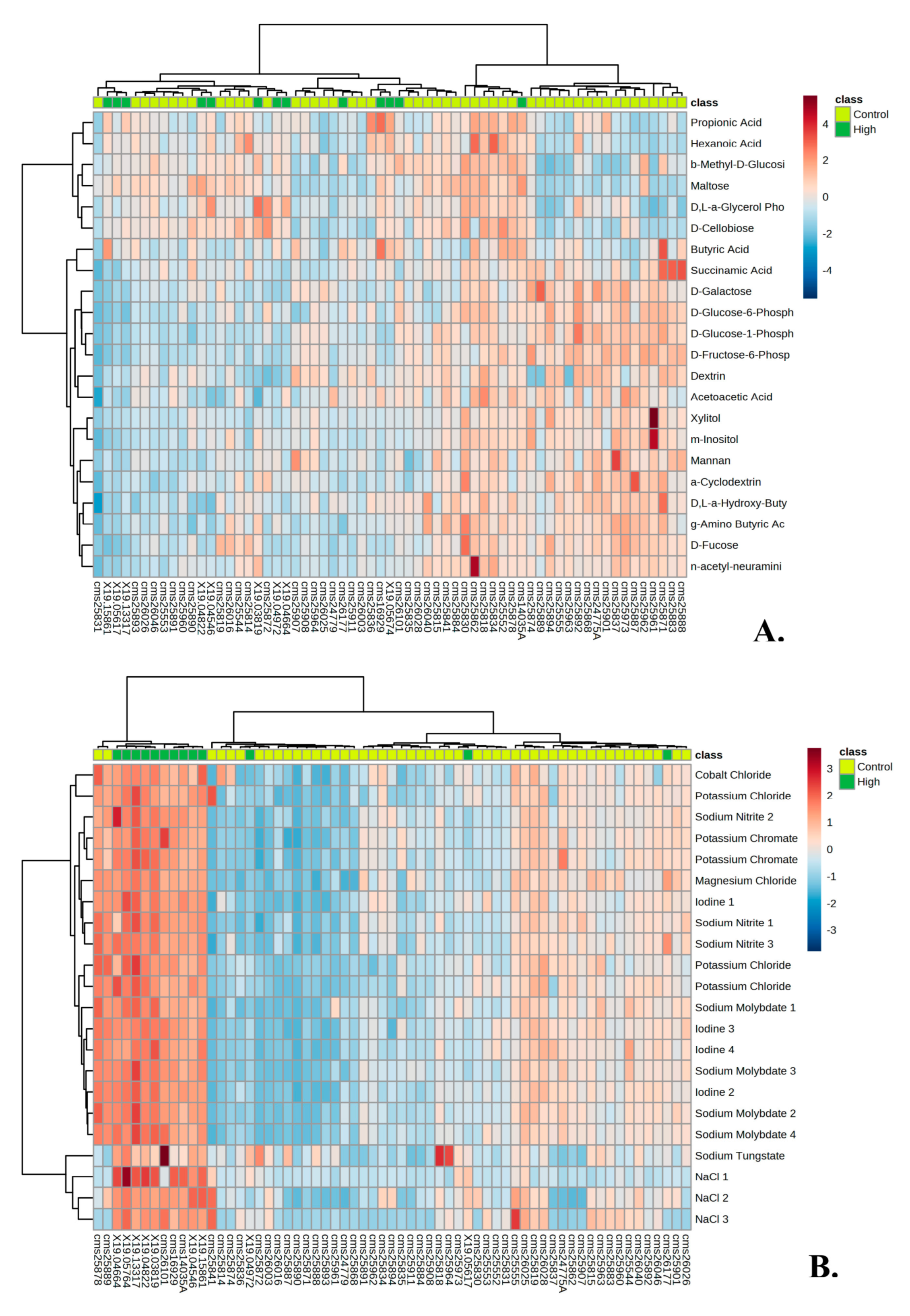 Genes 14 00490 g003 Genes 14 00490 g003