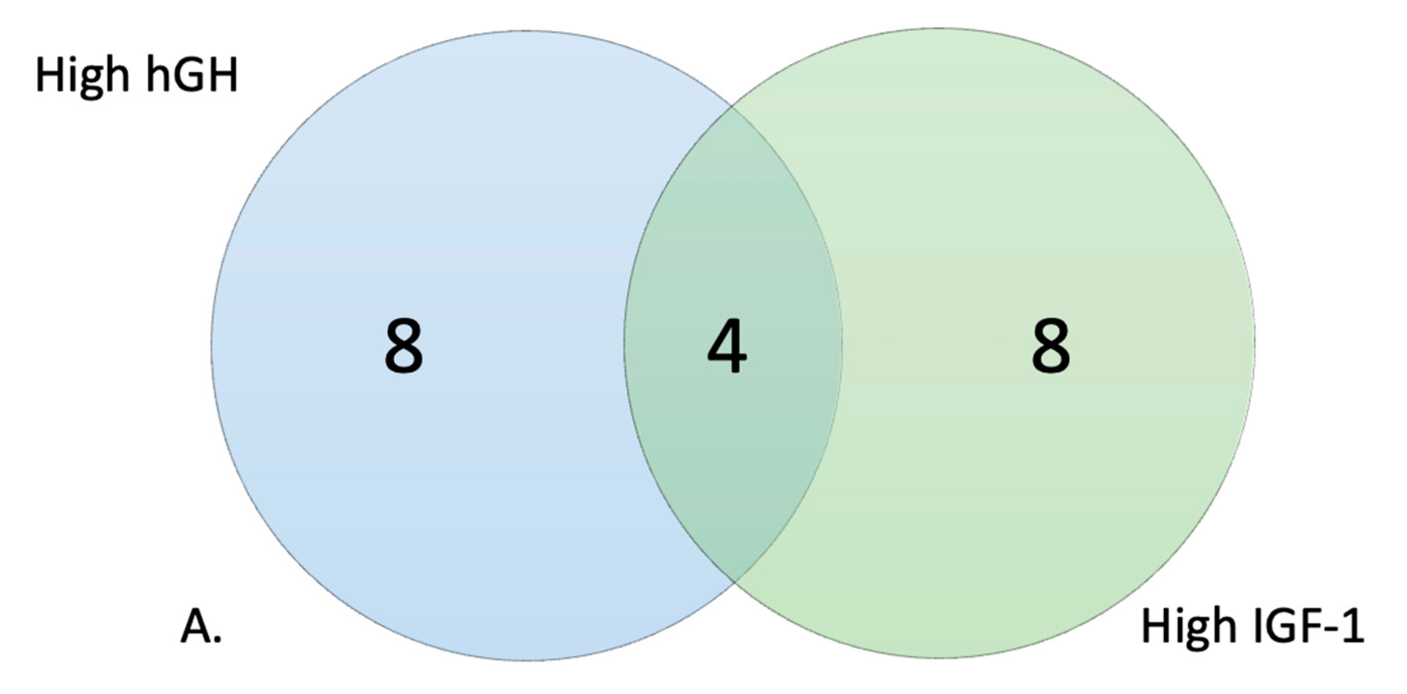 Genes 14 00490 g005a Genes 14 00490 g005a