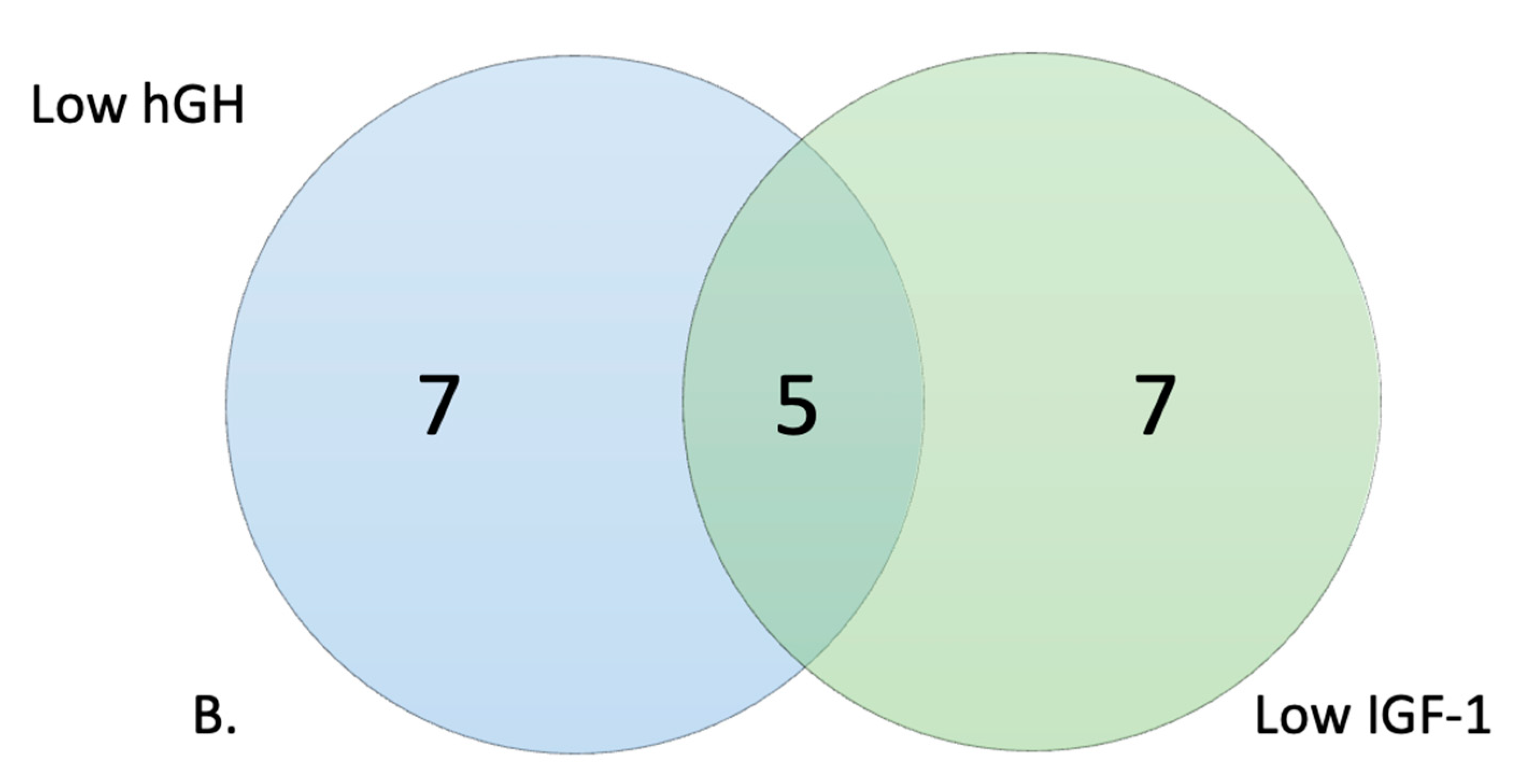 Genes 14 00490 g005b Genes 14 00490 g005b