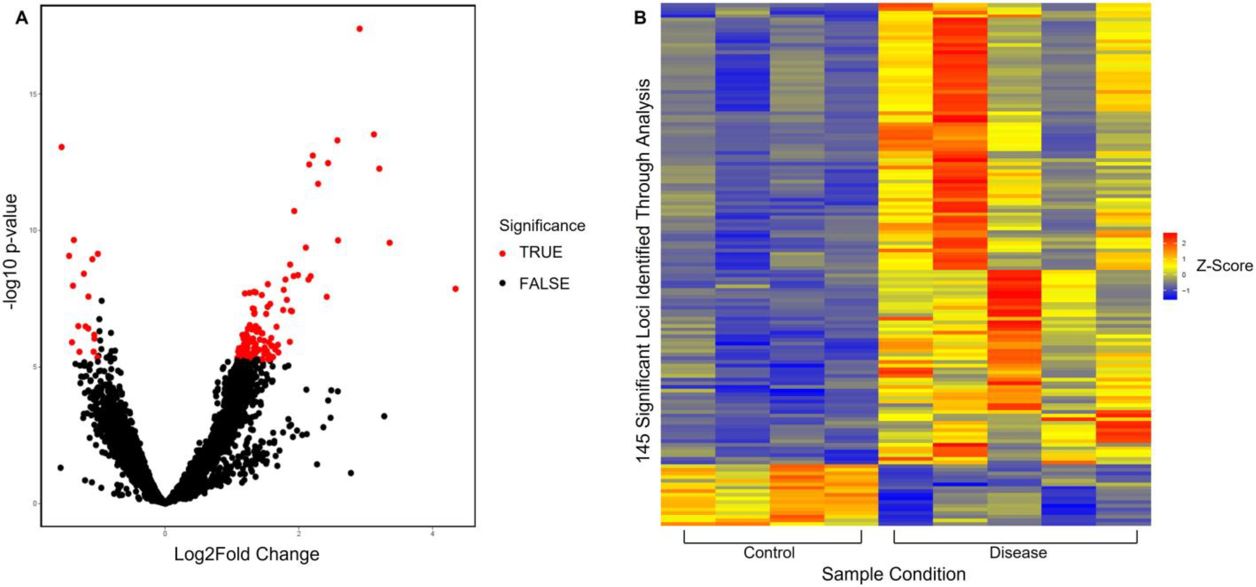 Genes 14 00496 g002