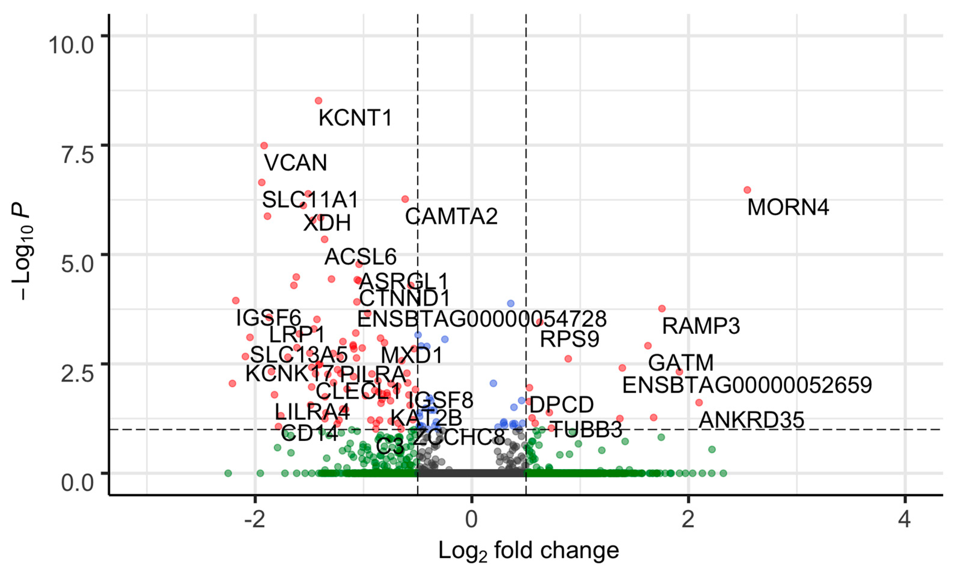 Genes 14 00498 g002 Genes 14 00498 g002