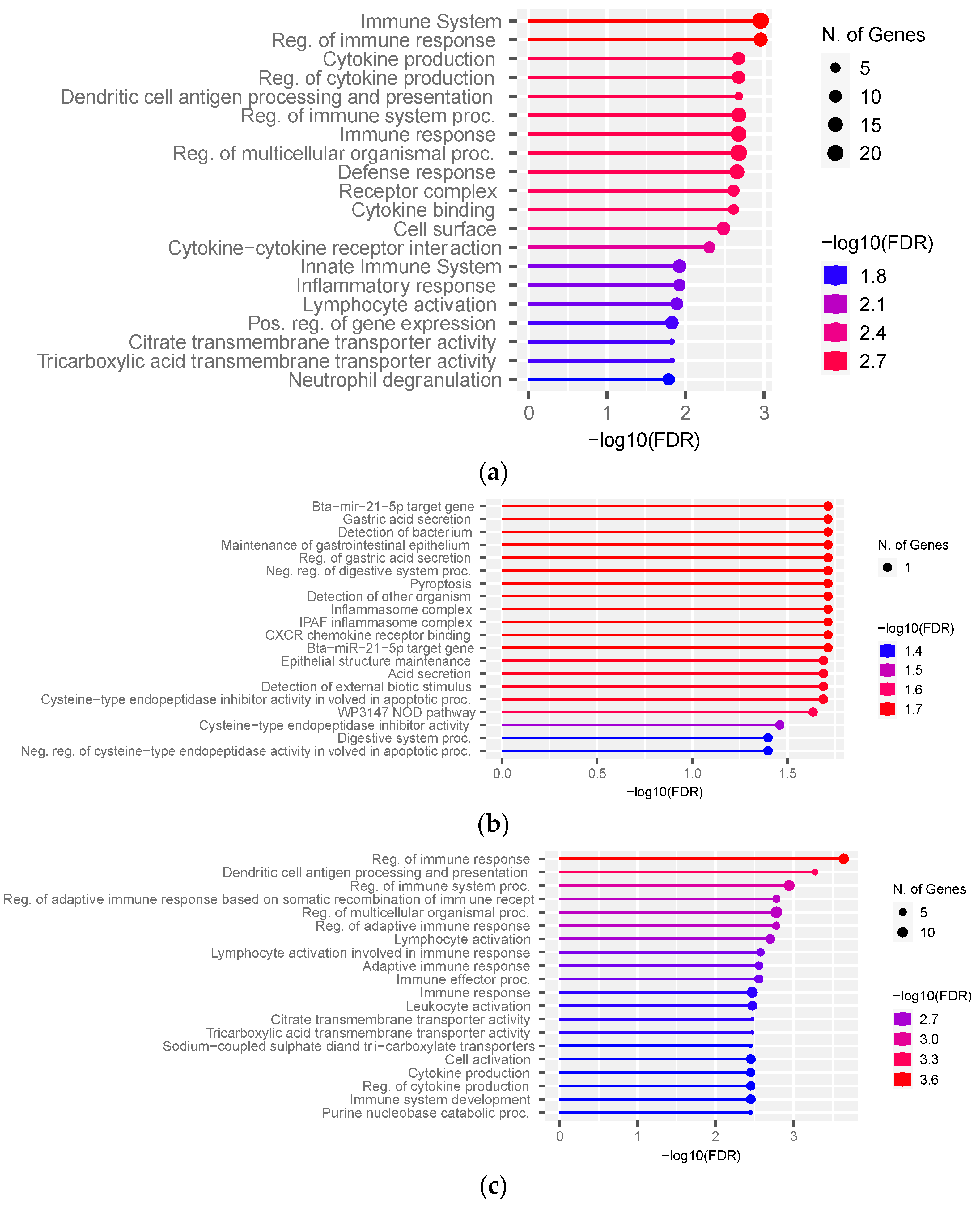 Genes 14 00498 g004 Genes 14 00498 g004