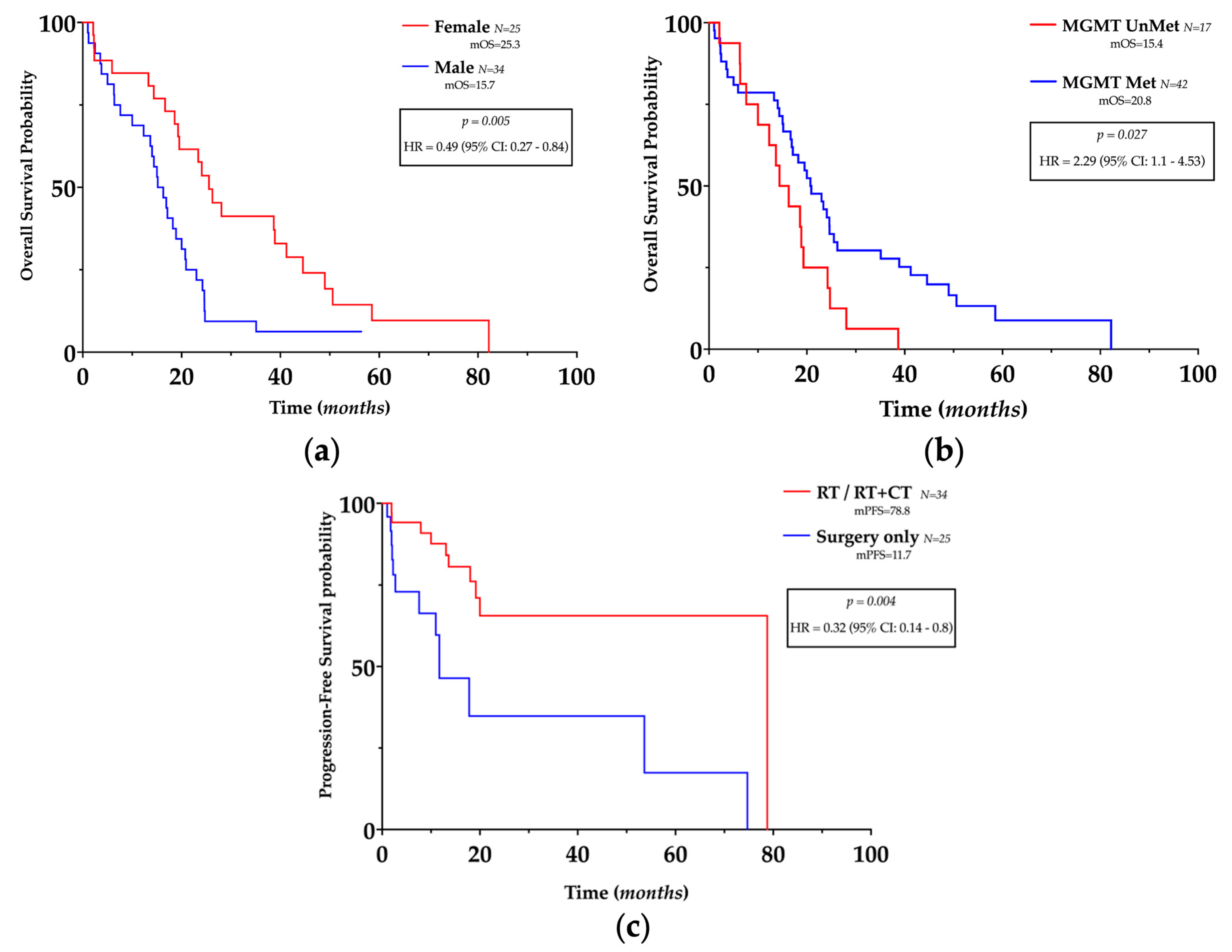 Genes 14 00501 g002 Genes 14 00501 g002