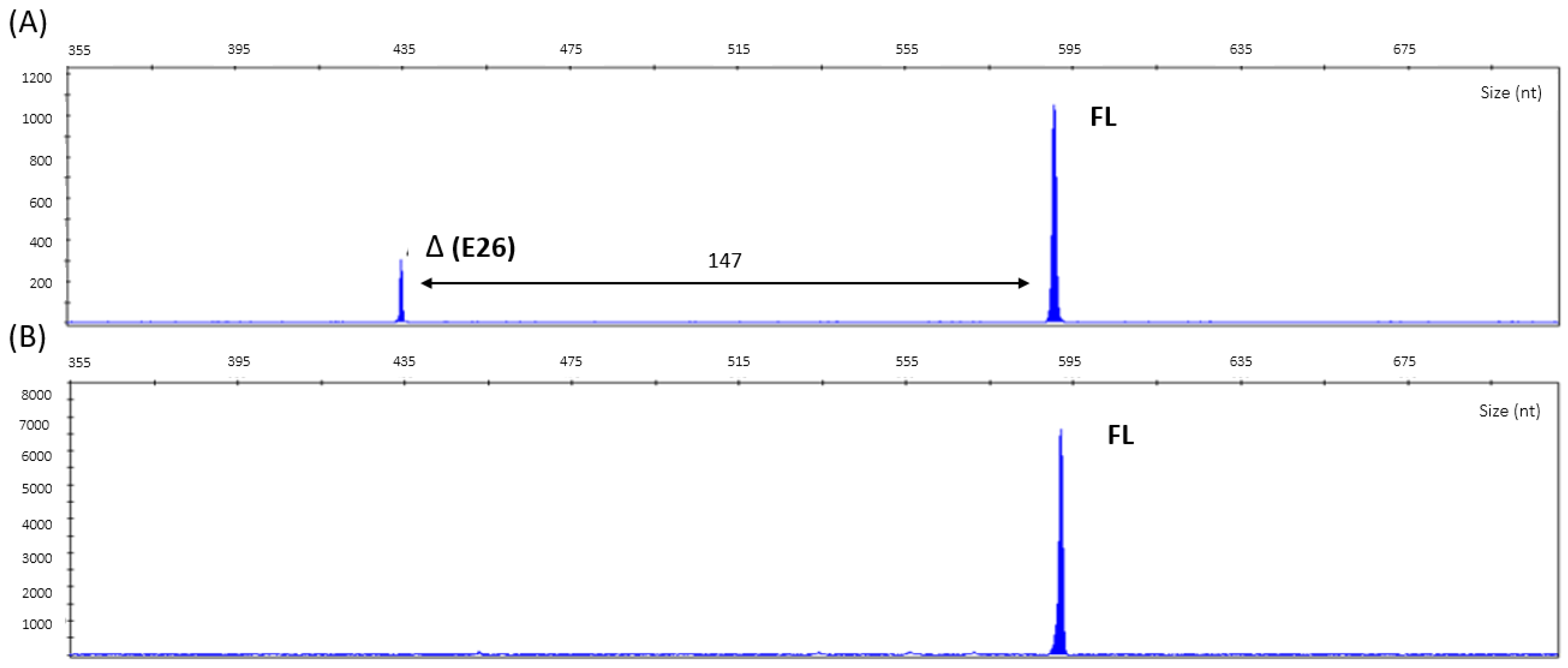 Genes 14 00502 g003 Genes 14 00502 g003