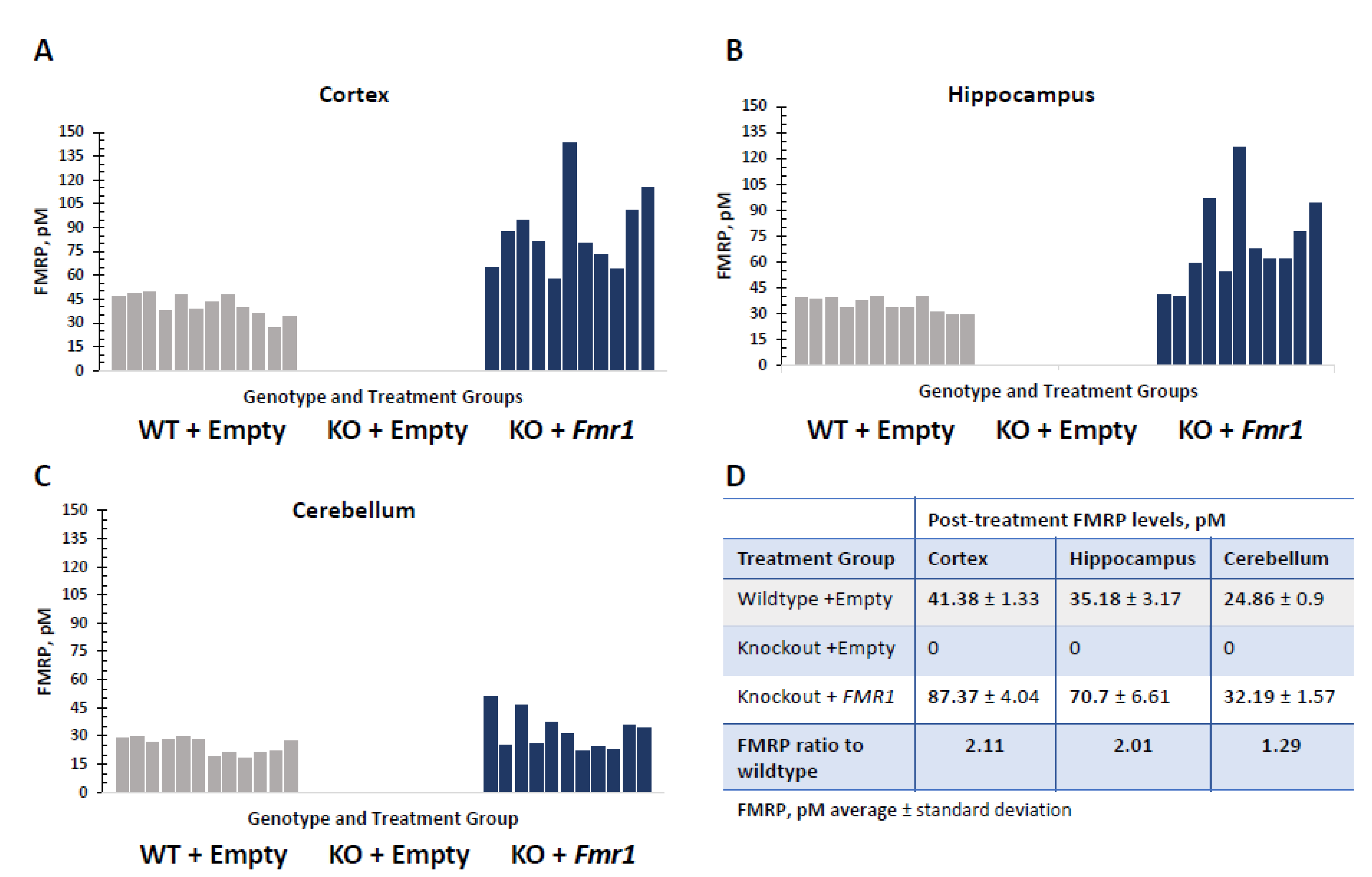 Genes 14 00505 g002 Genes 14 00505 g002