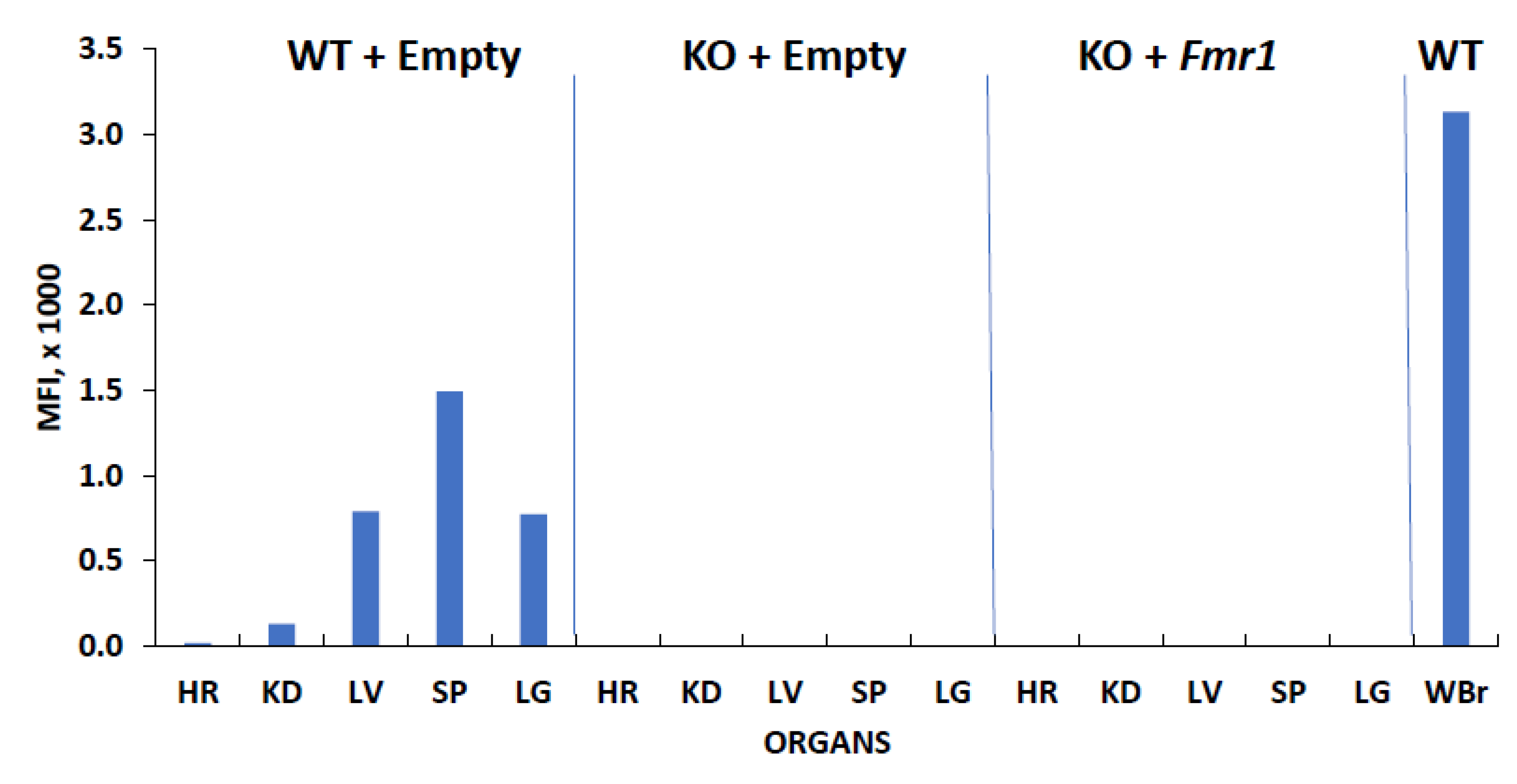 Genes 14 00505 g003 Genes 14 00505 g003