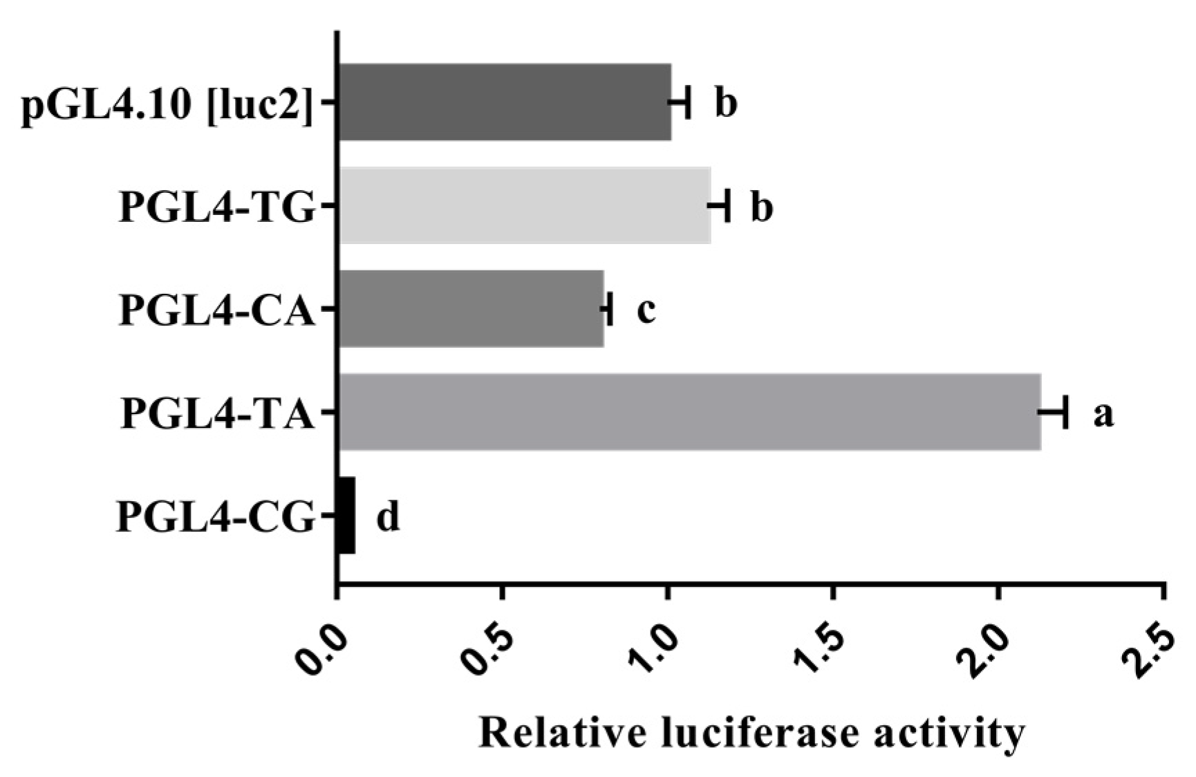 Genes 14 00511 g005 Genes 14 00511 g005