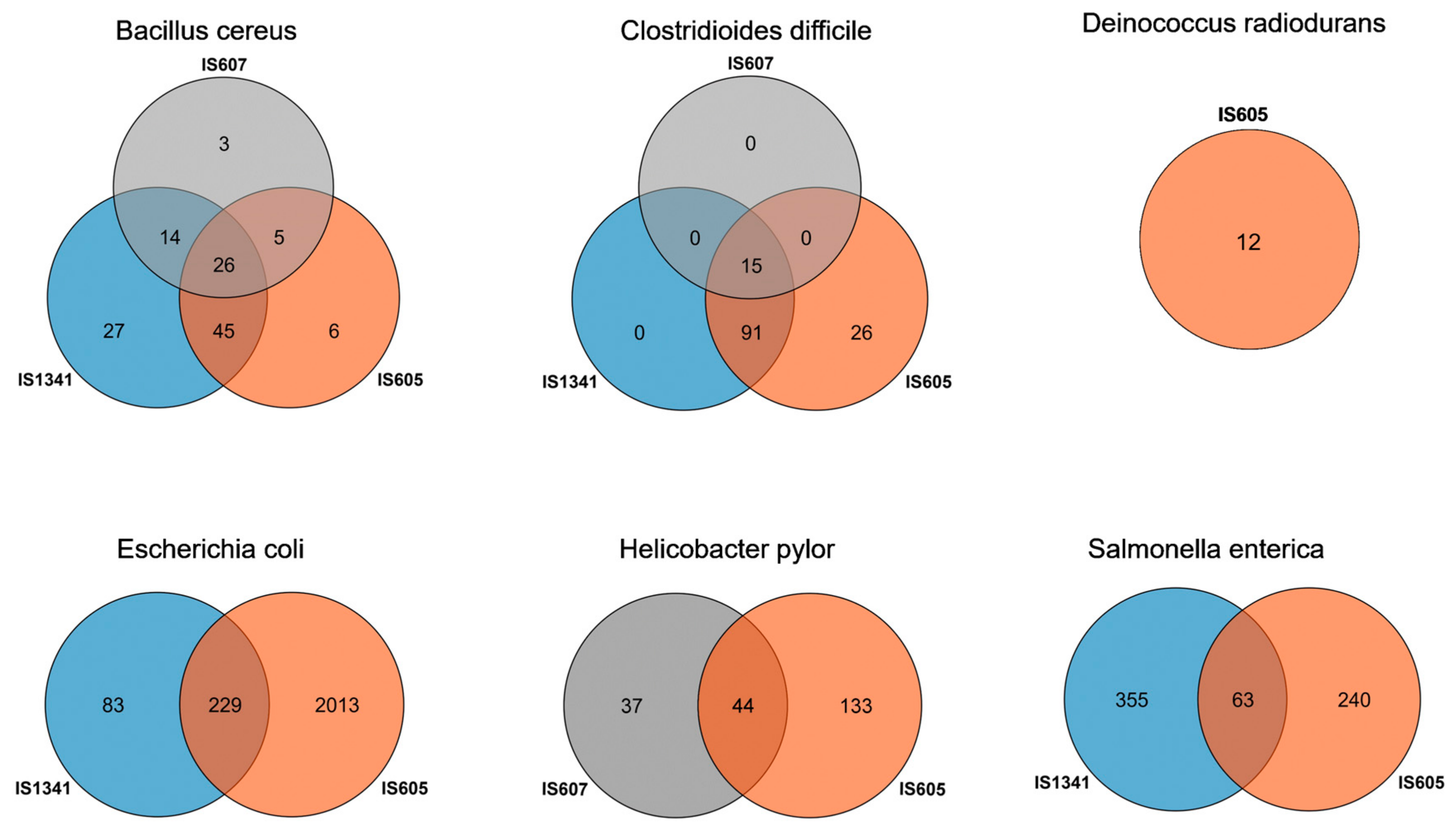 Genes 14 00523 g005 Genes 14 00523 g005